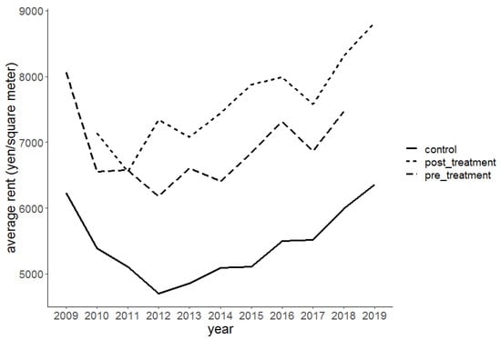 Sustainability 13 12227 g0a1 550
