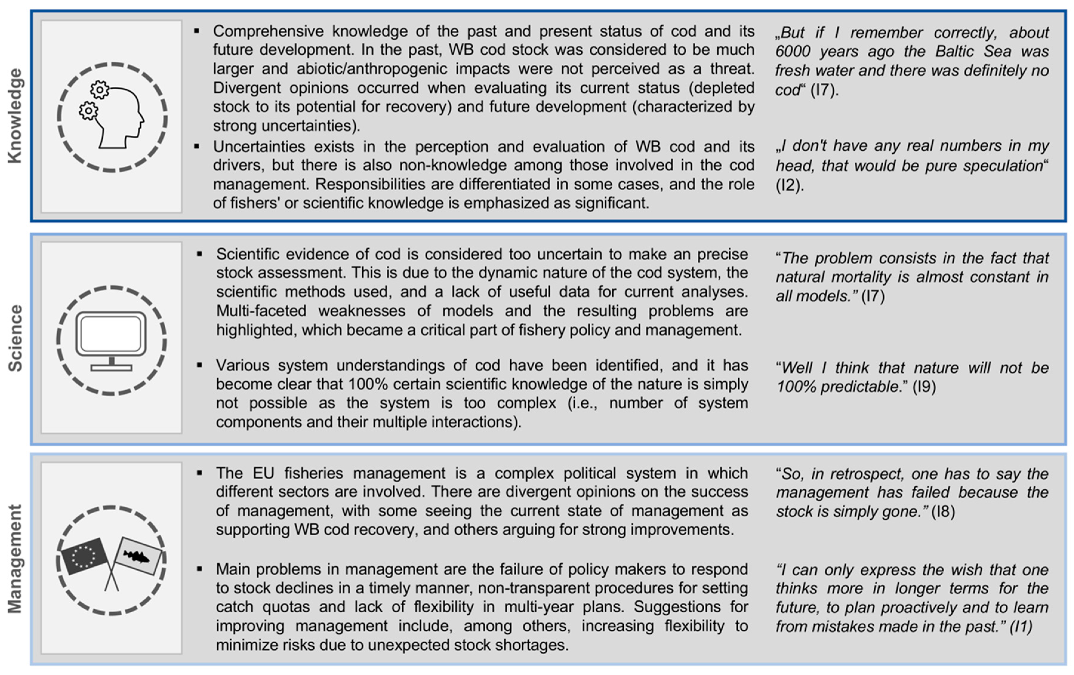 Sustainability 13 12229 g002