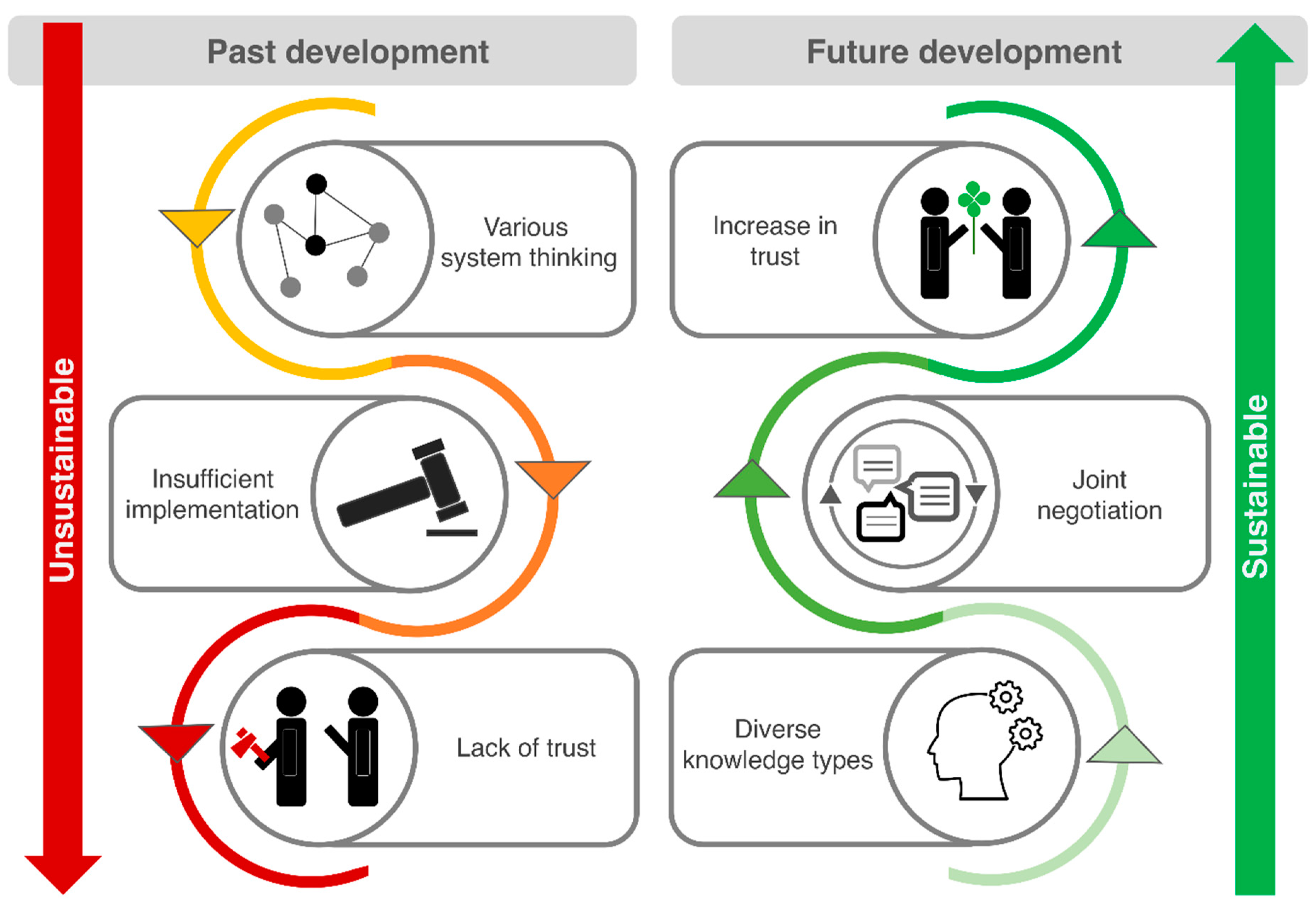 Sustainability 13 12229 g003