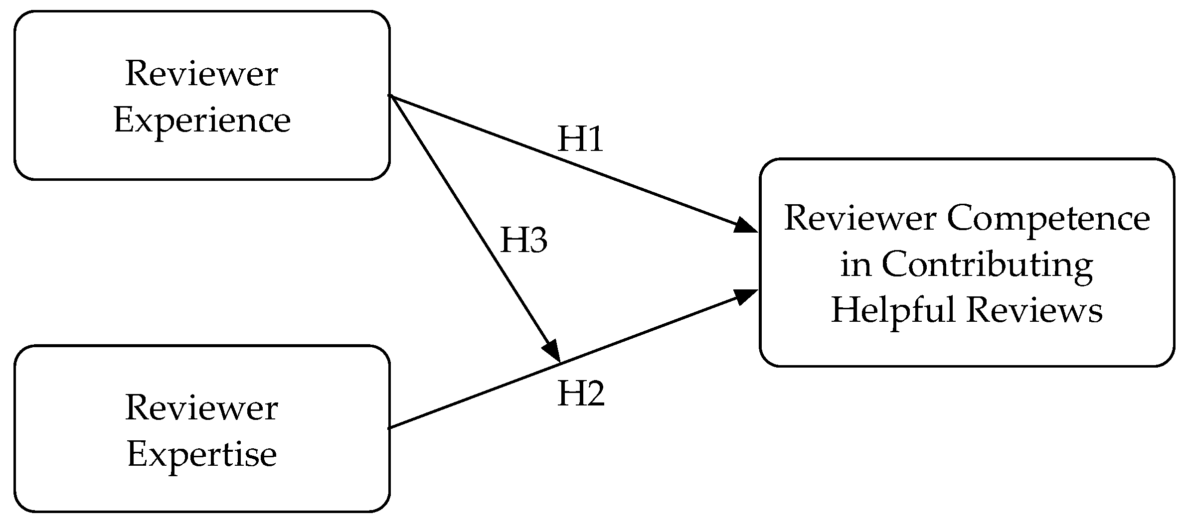 Sustainability 13 12230 g001