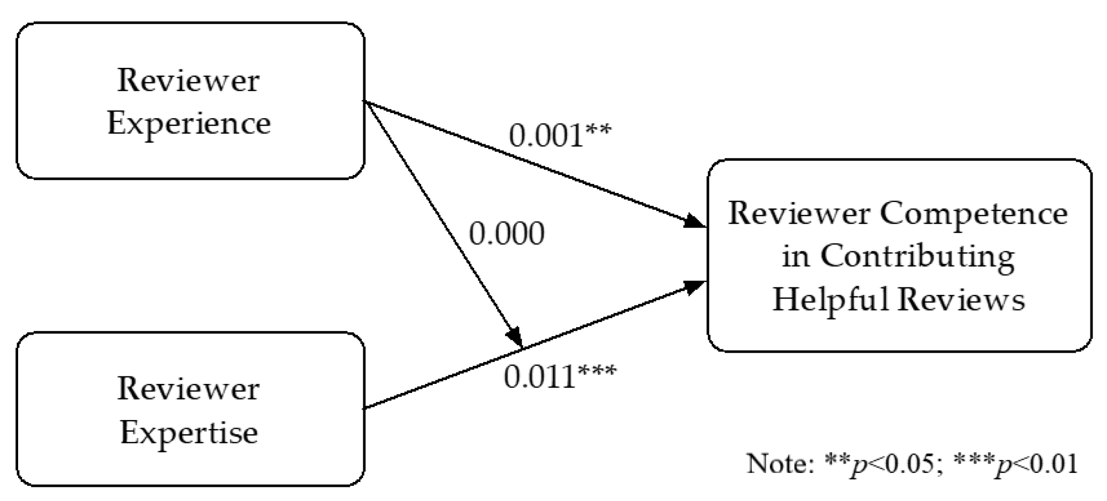 Sustainability 13 12230 g004