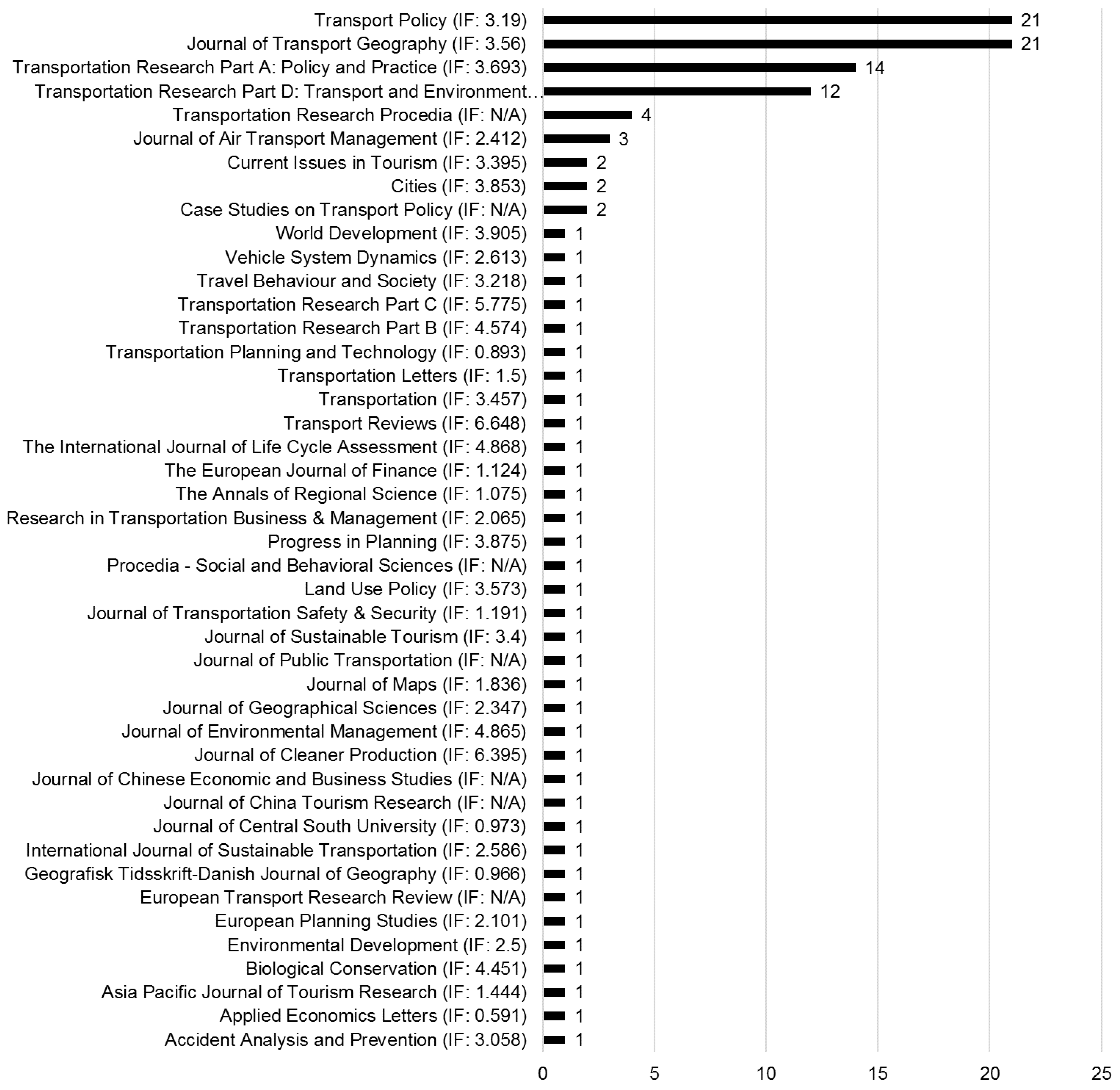 Sustainability 13 12231 g002