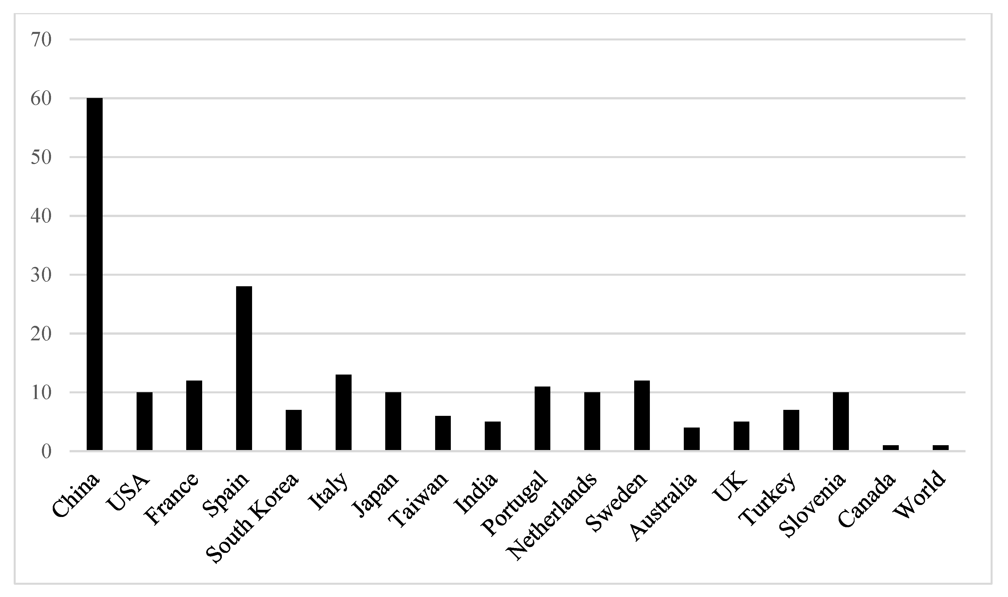 Sustainability 13 12231 g003