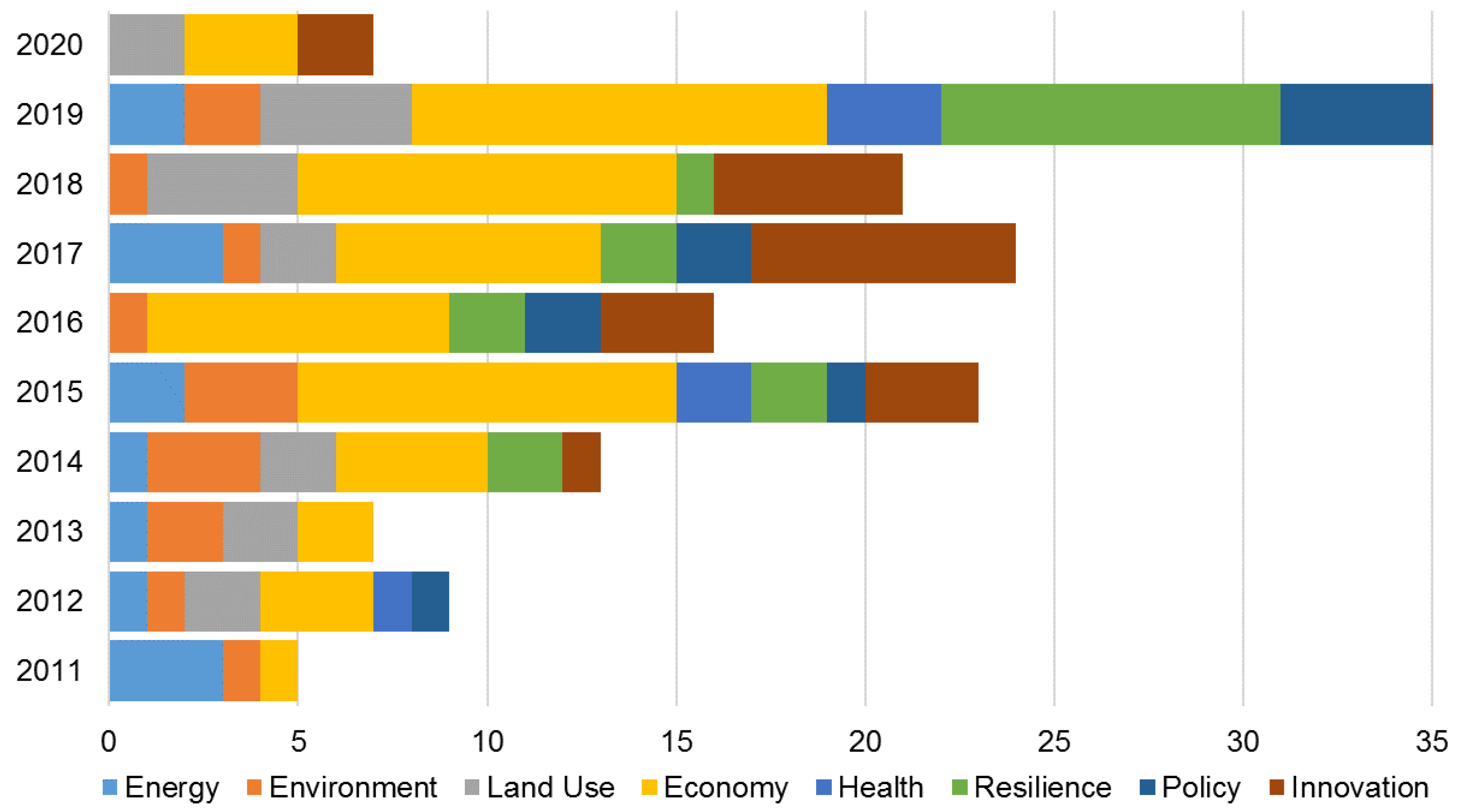 Sustainability 13 12231 g005