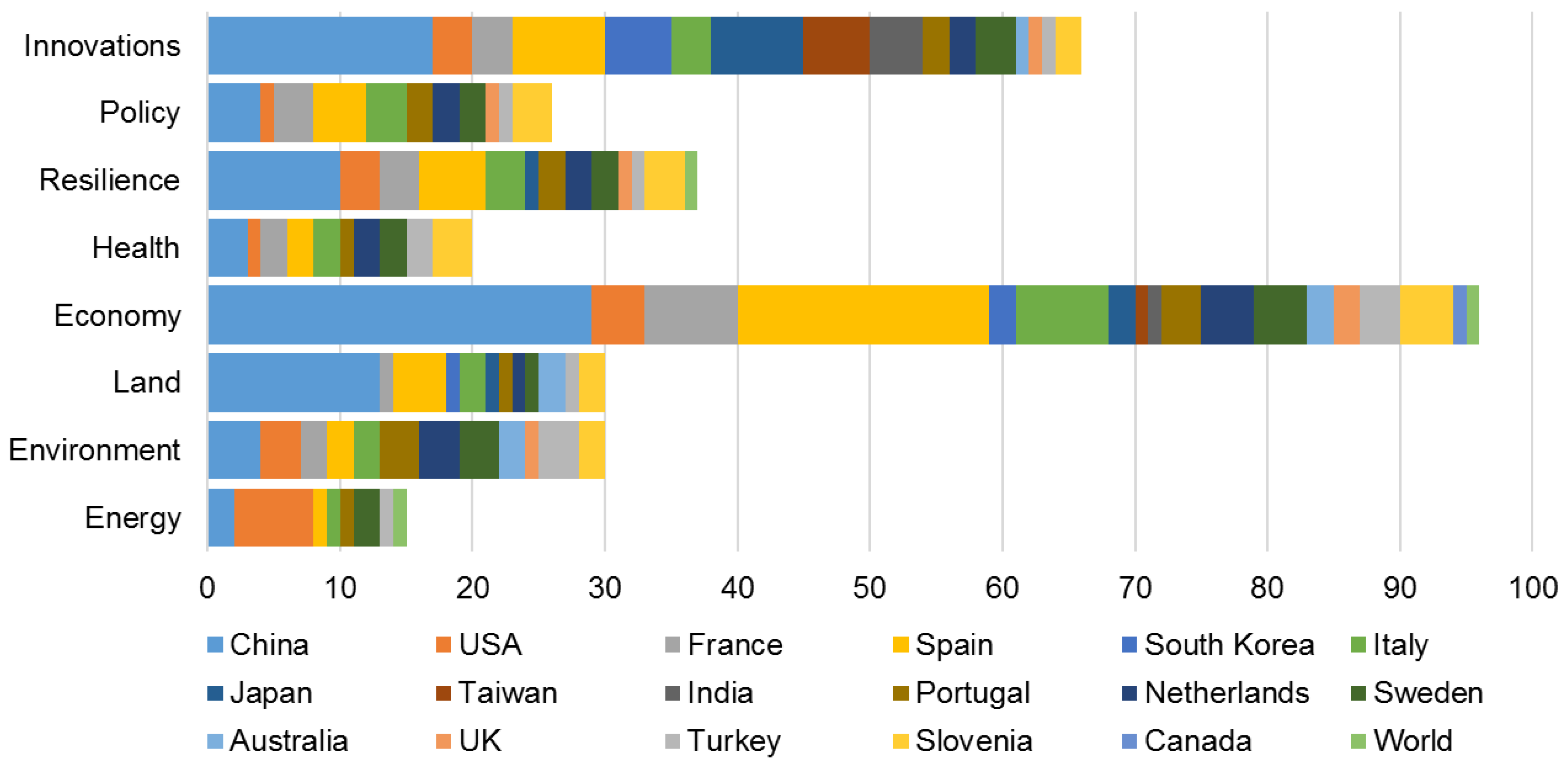 Sustainability 13 12231 g006
