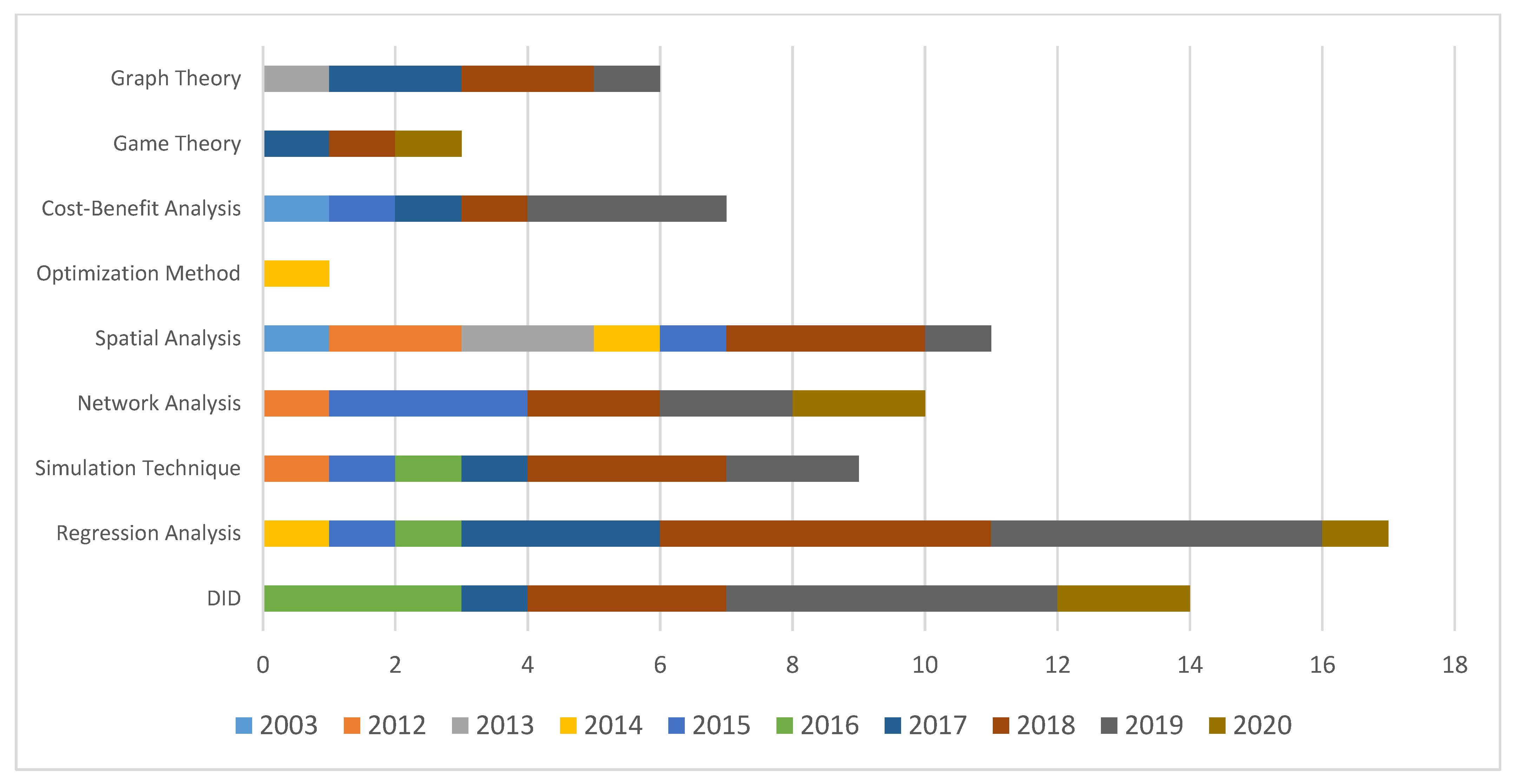 Sustainability 13 12231 g008