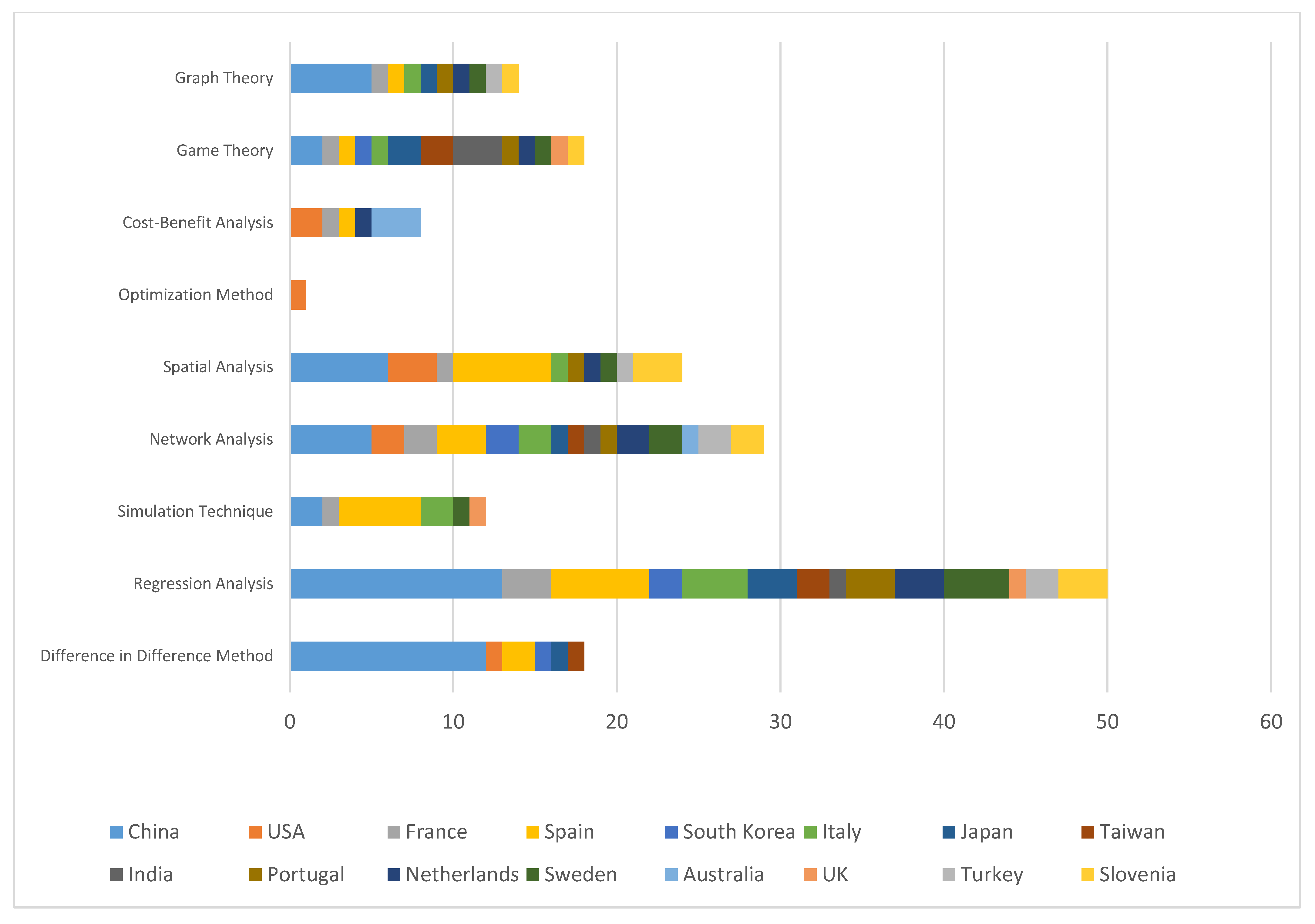 Sustainability 13 12231 g010