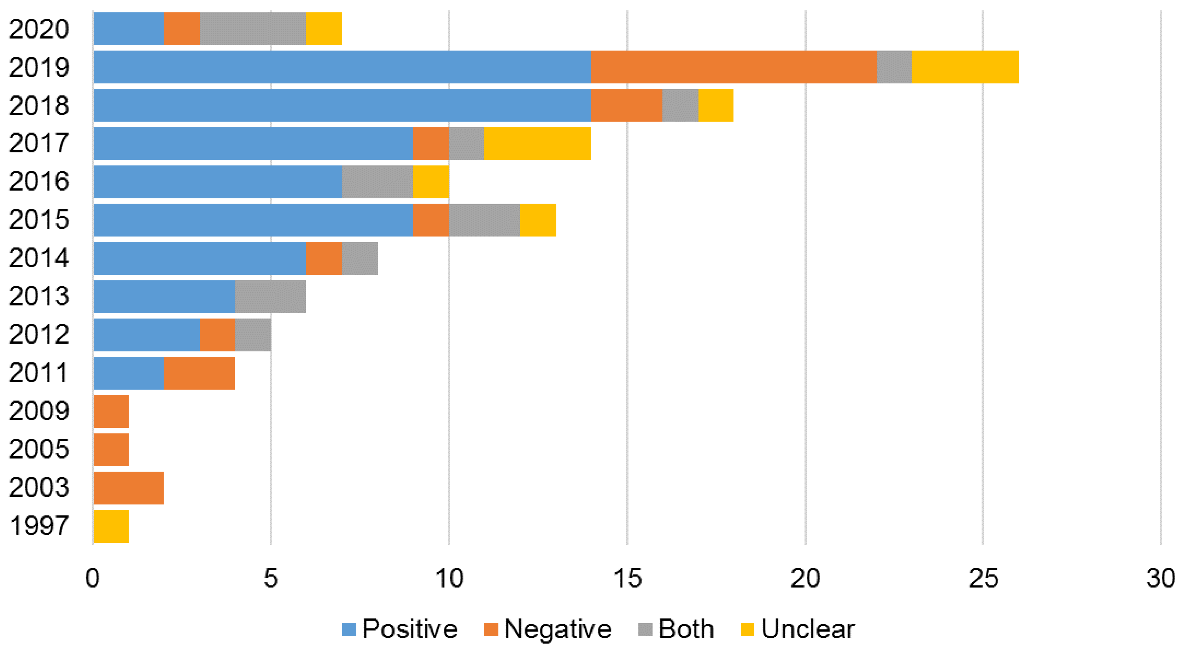 Sustainability 13 12231 g011