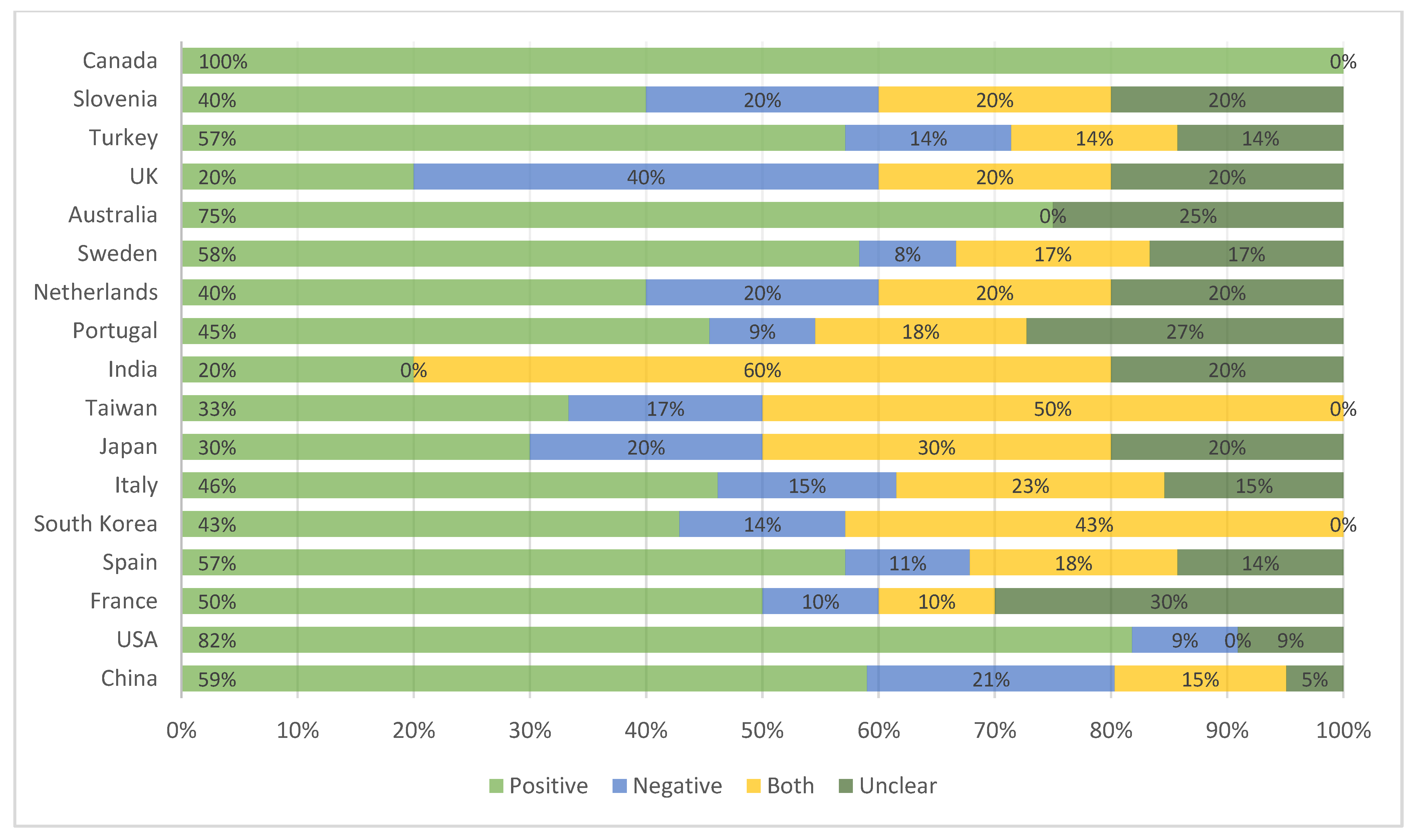 Sustainability 13 12231 g012