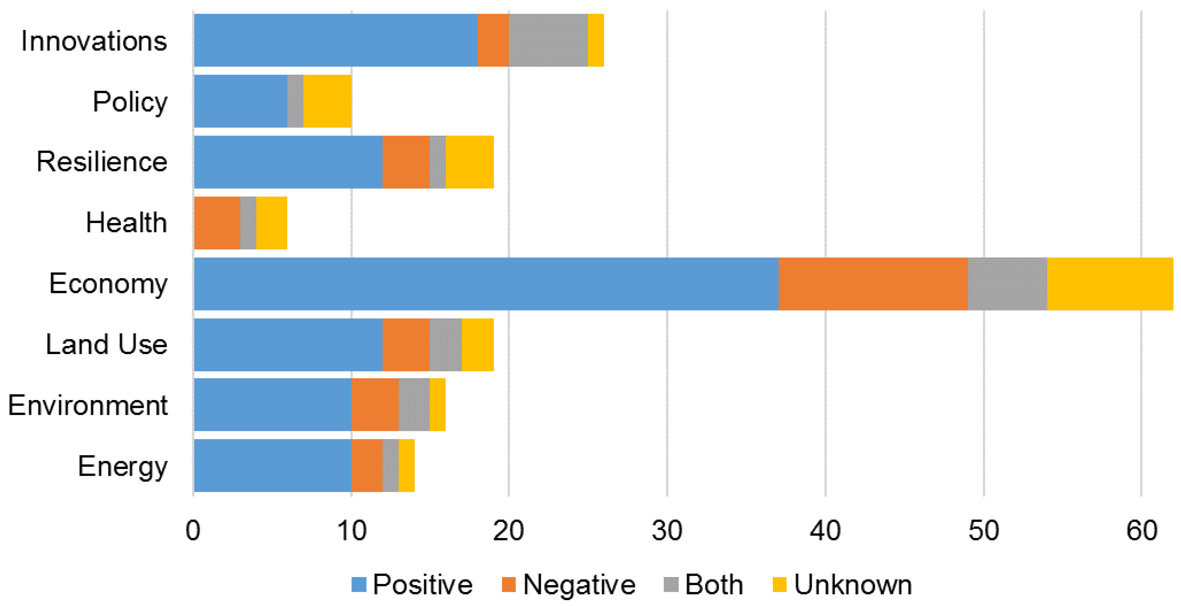 Sustainability 13 12231 g013