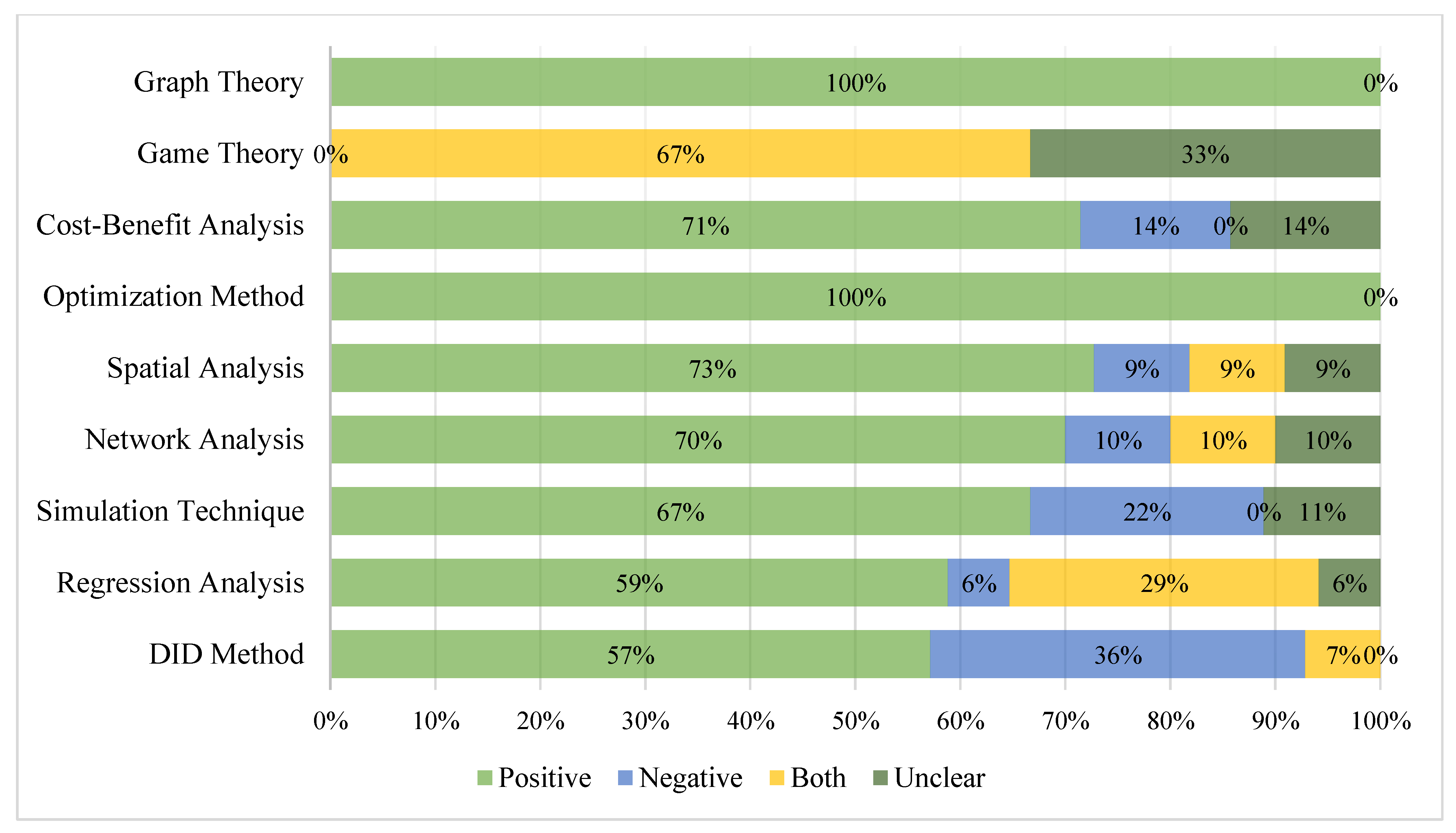 Sustainability 13 12231 g014