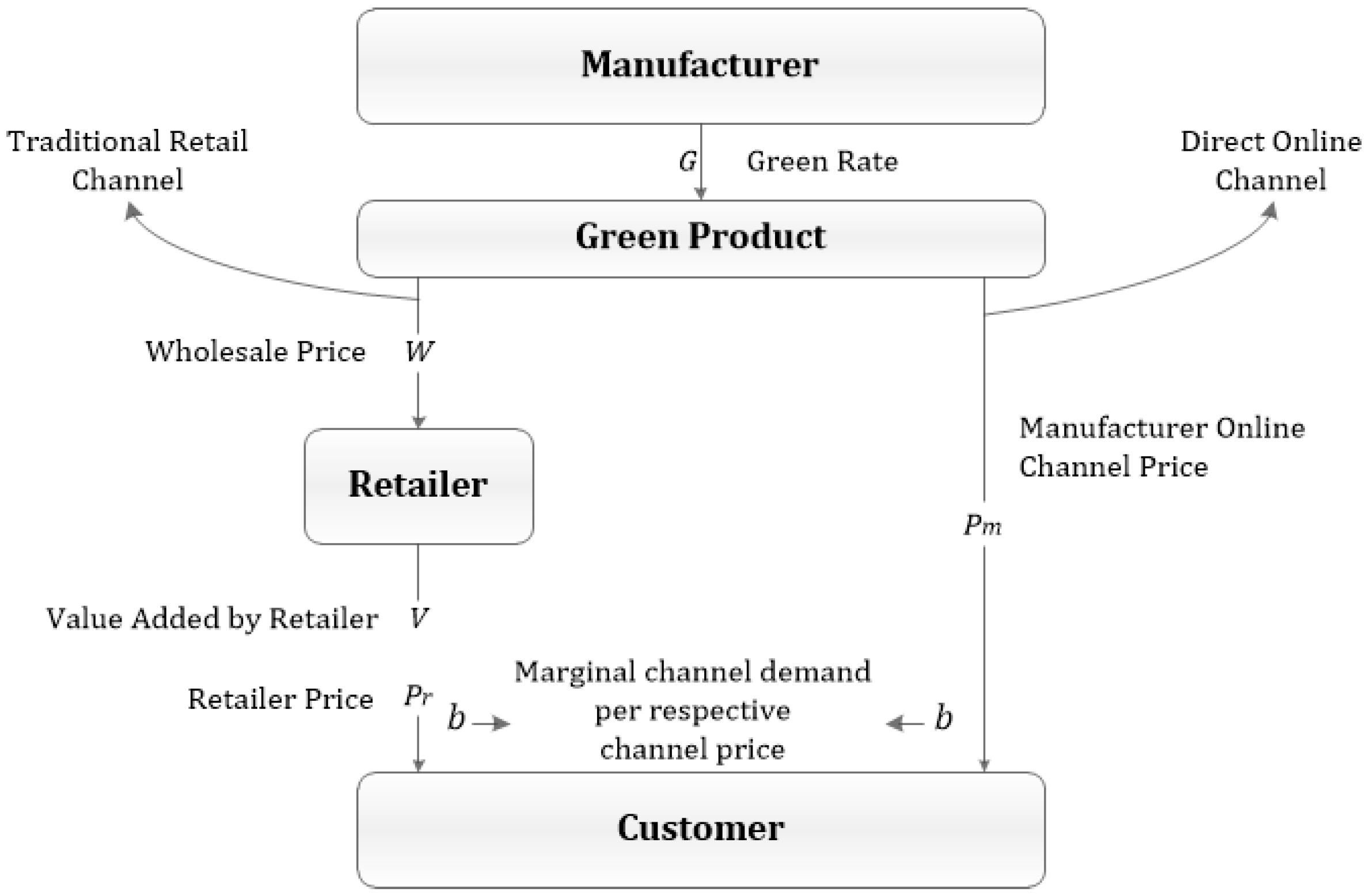 Sustainability 13 12232 g001
