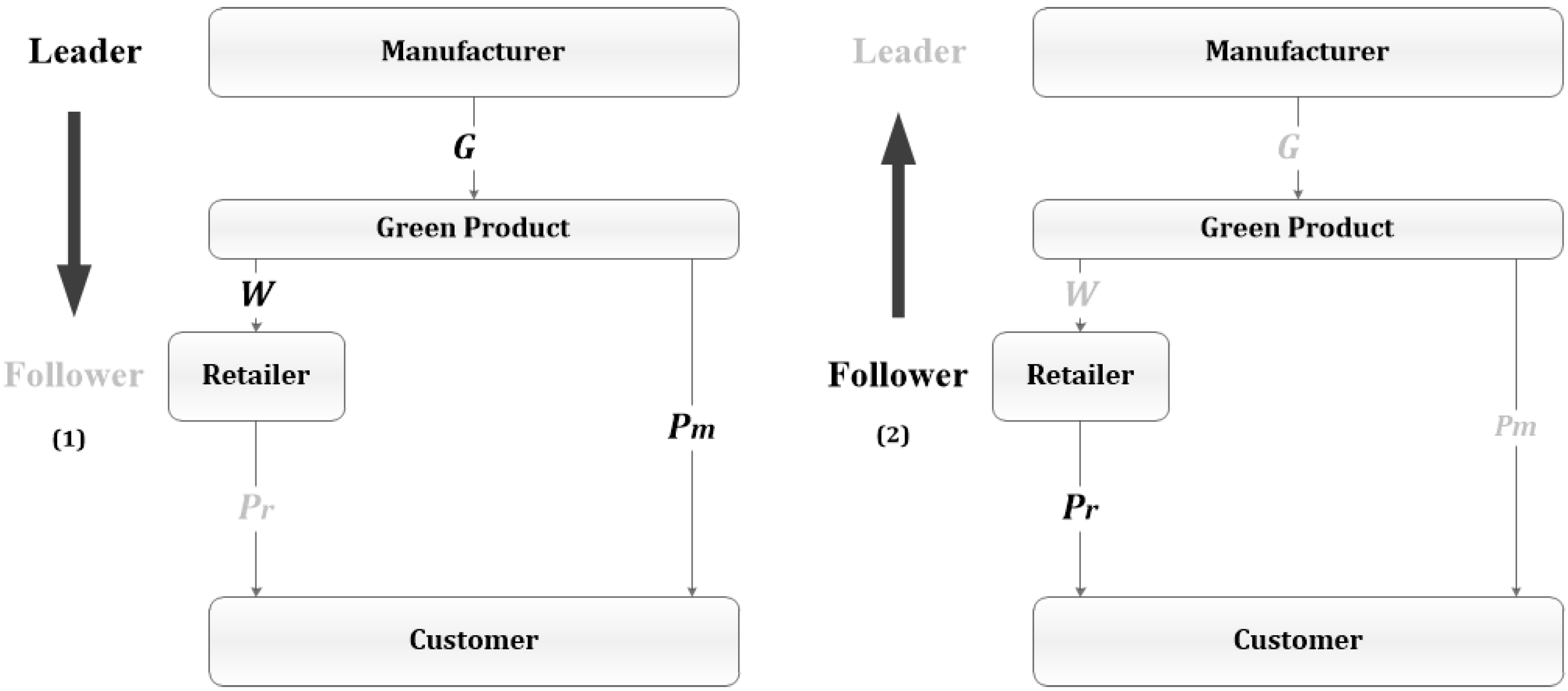 Sustainability 13 12232 g002
