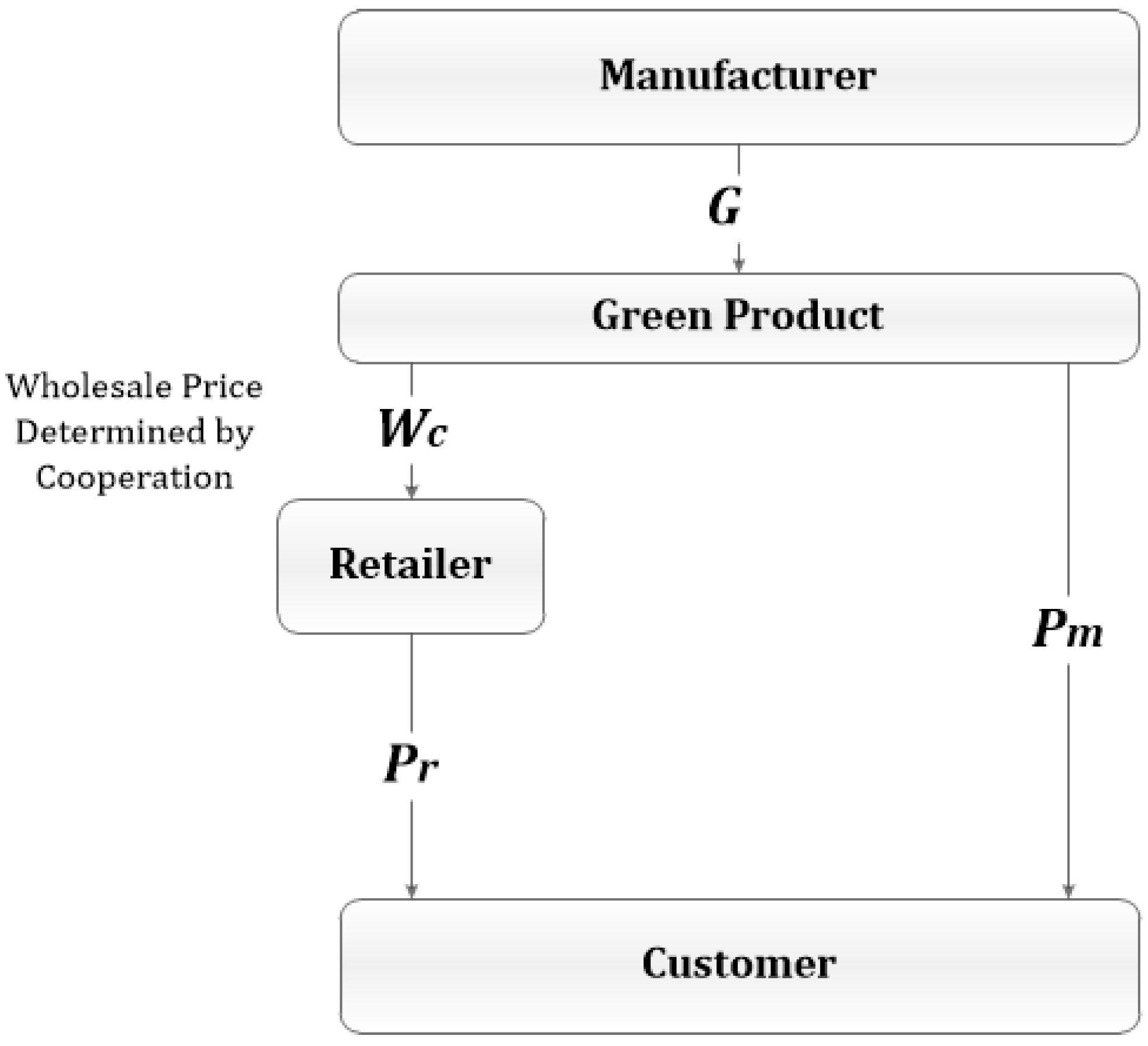 Sustainability 13 12232 g003