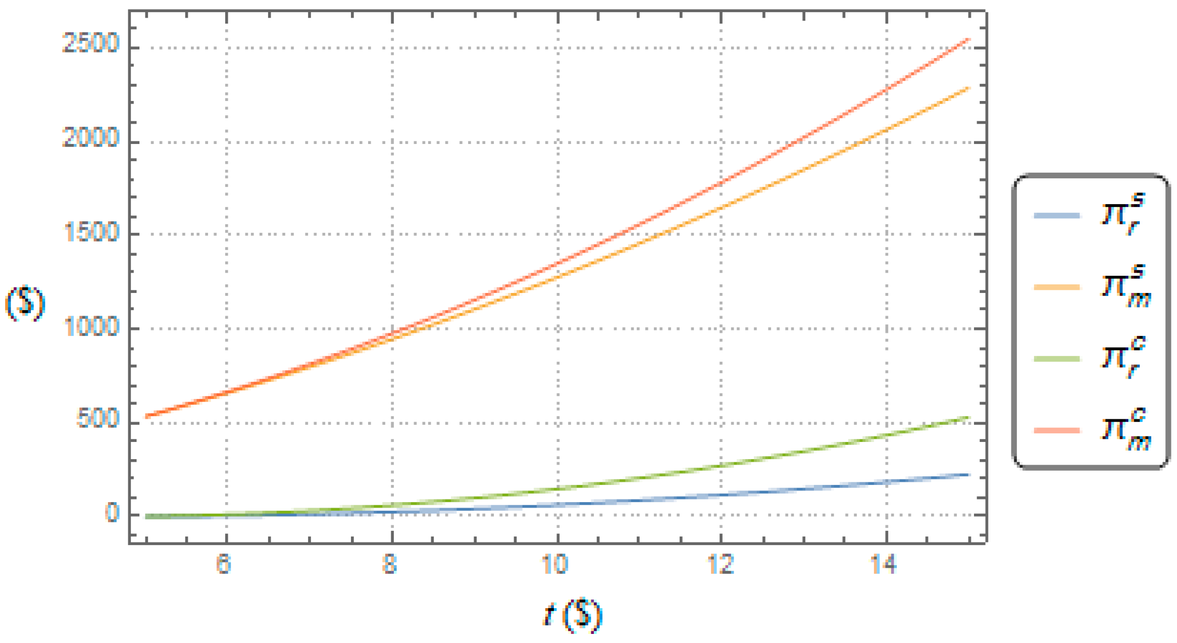 Sustainability 13 12232 g006