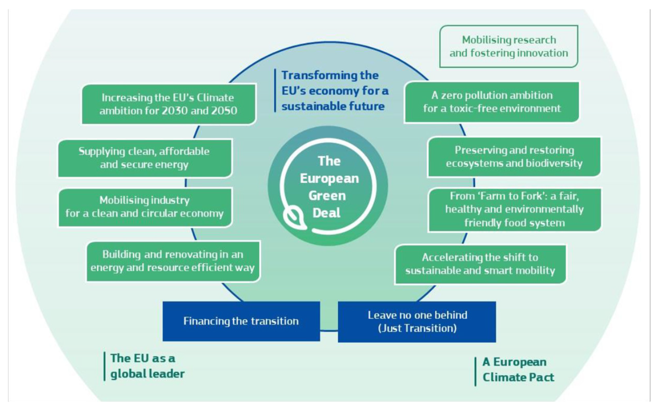 Sustainability 13 12233 g001