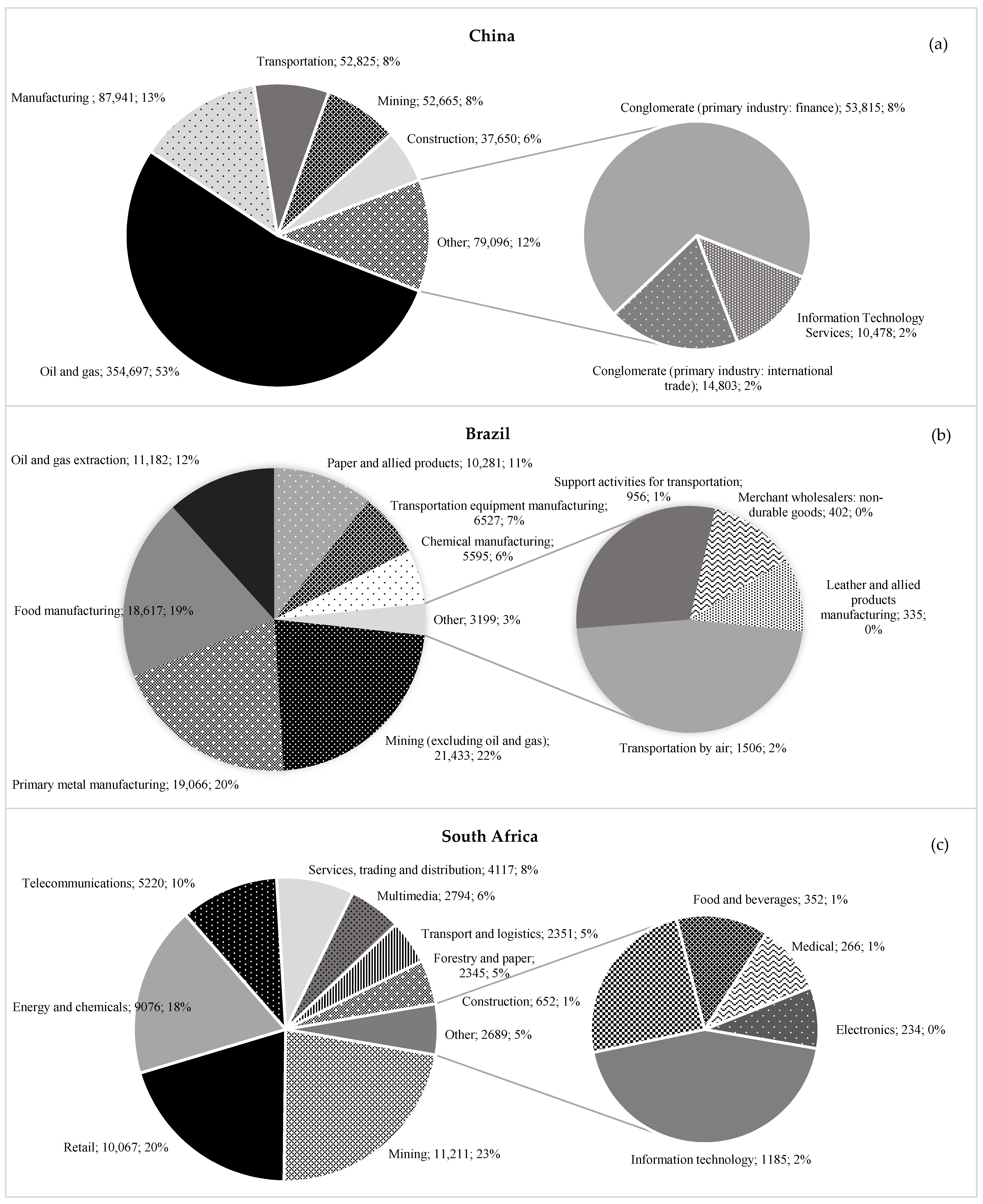 Sustainability 13 12234 g005