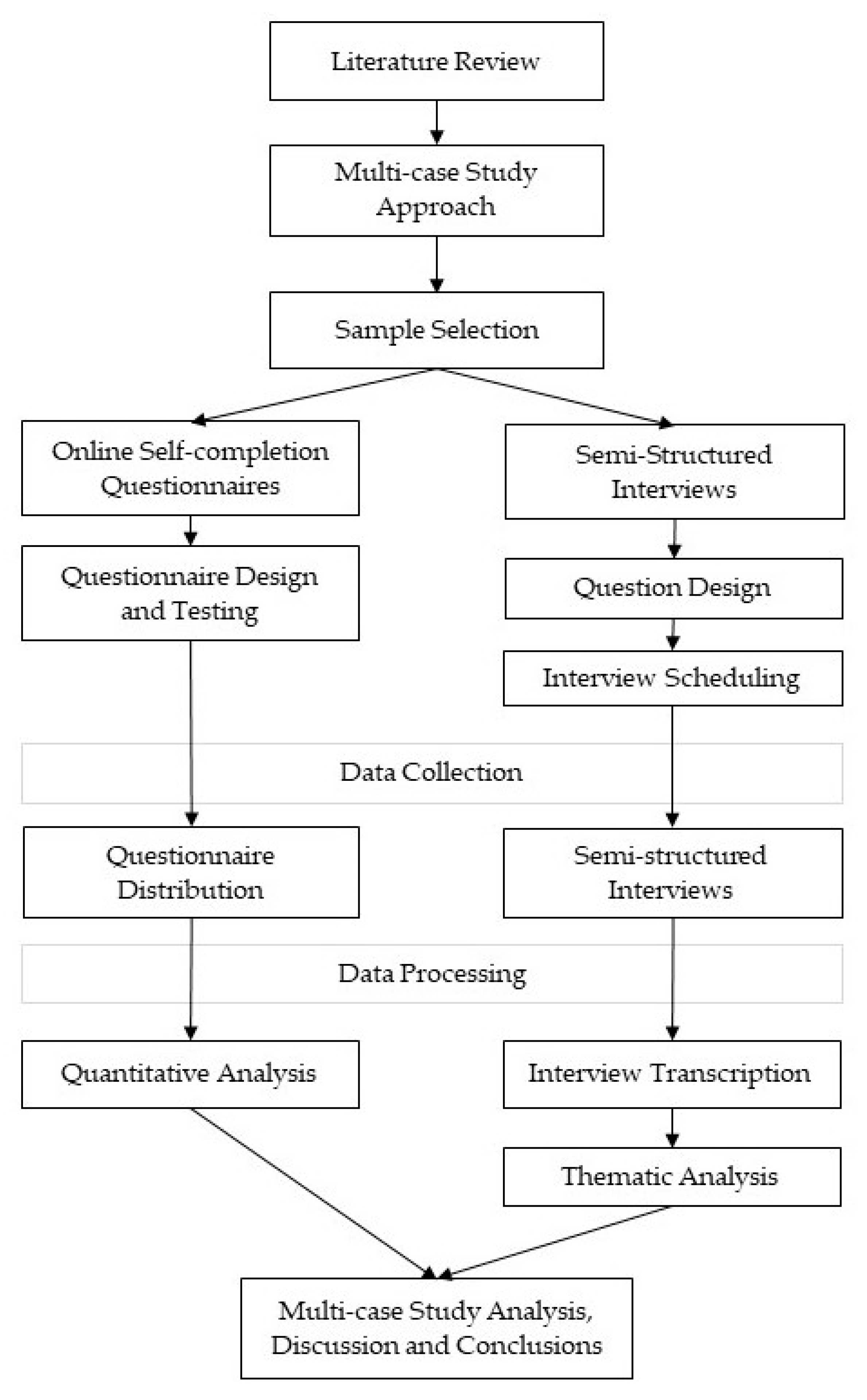 Sustainability 13 12235 g001