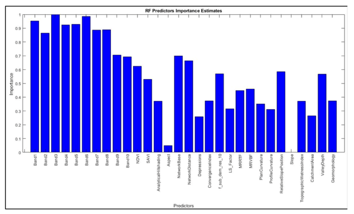 Sustainability 13 12236 g006