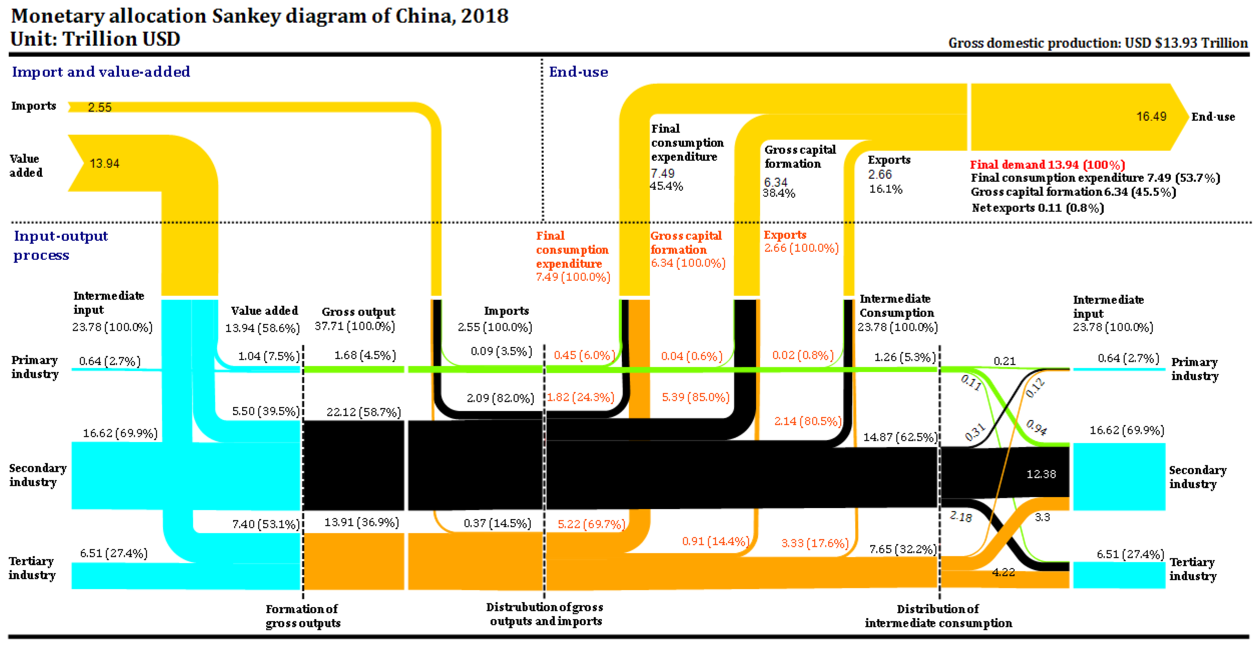 Sustainability 13 12239 g003