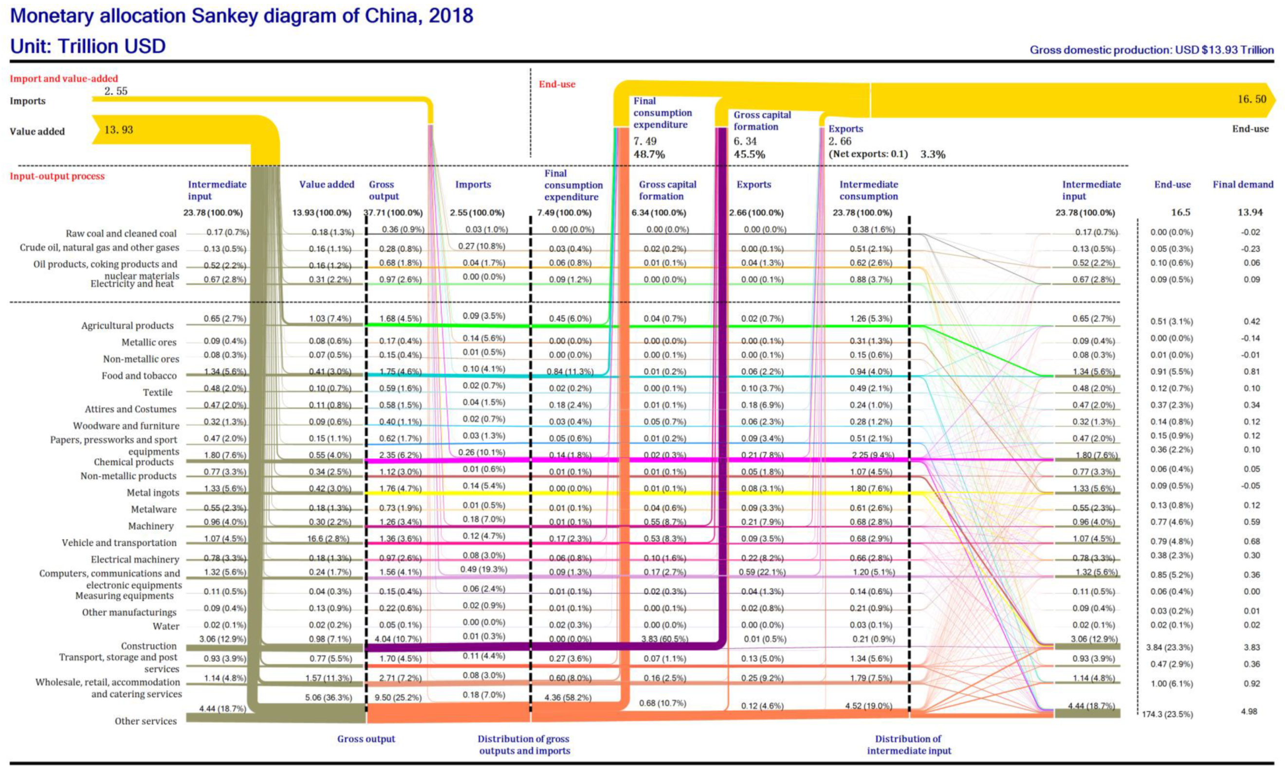 Sustainability 13 12239 g004