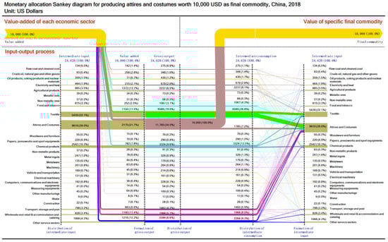 Sustainability 13 12239 g0a10 550