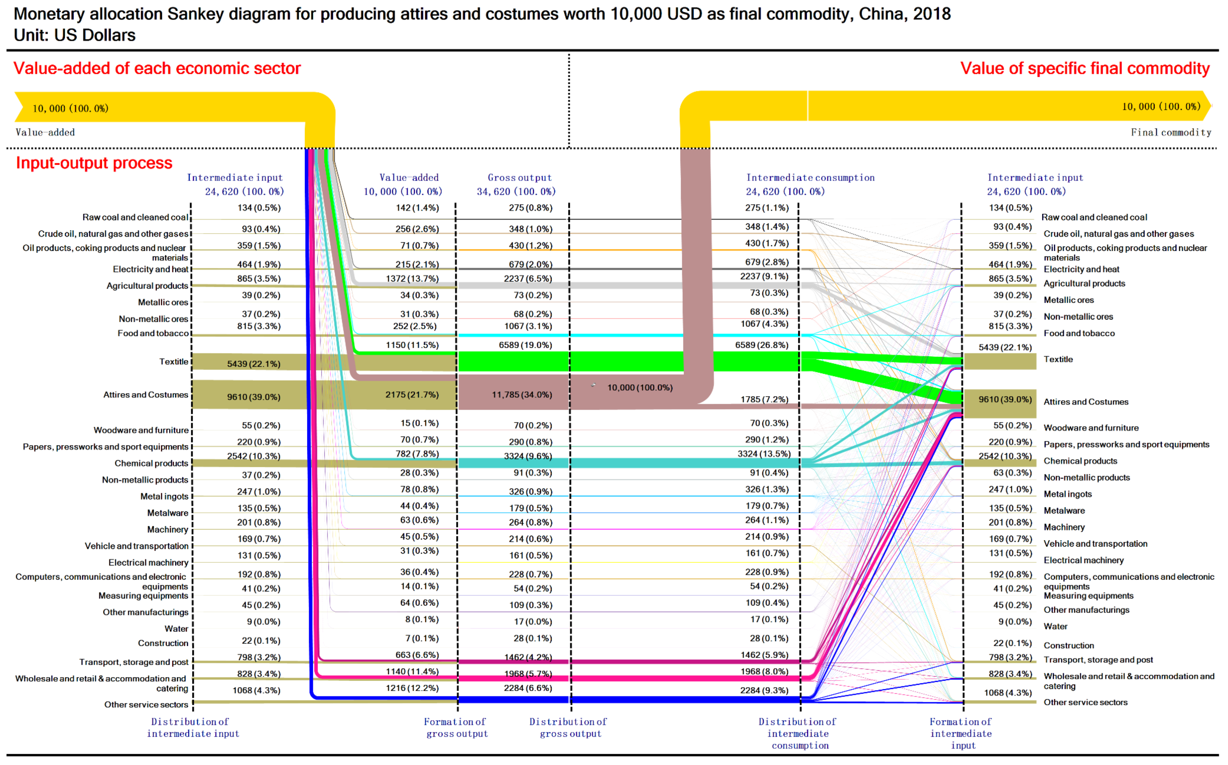 Sustainability 13 12239 g0a10