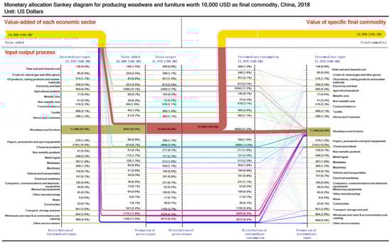 Sustainability 13 12239 g0a11 550