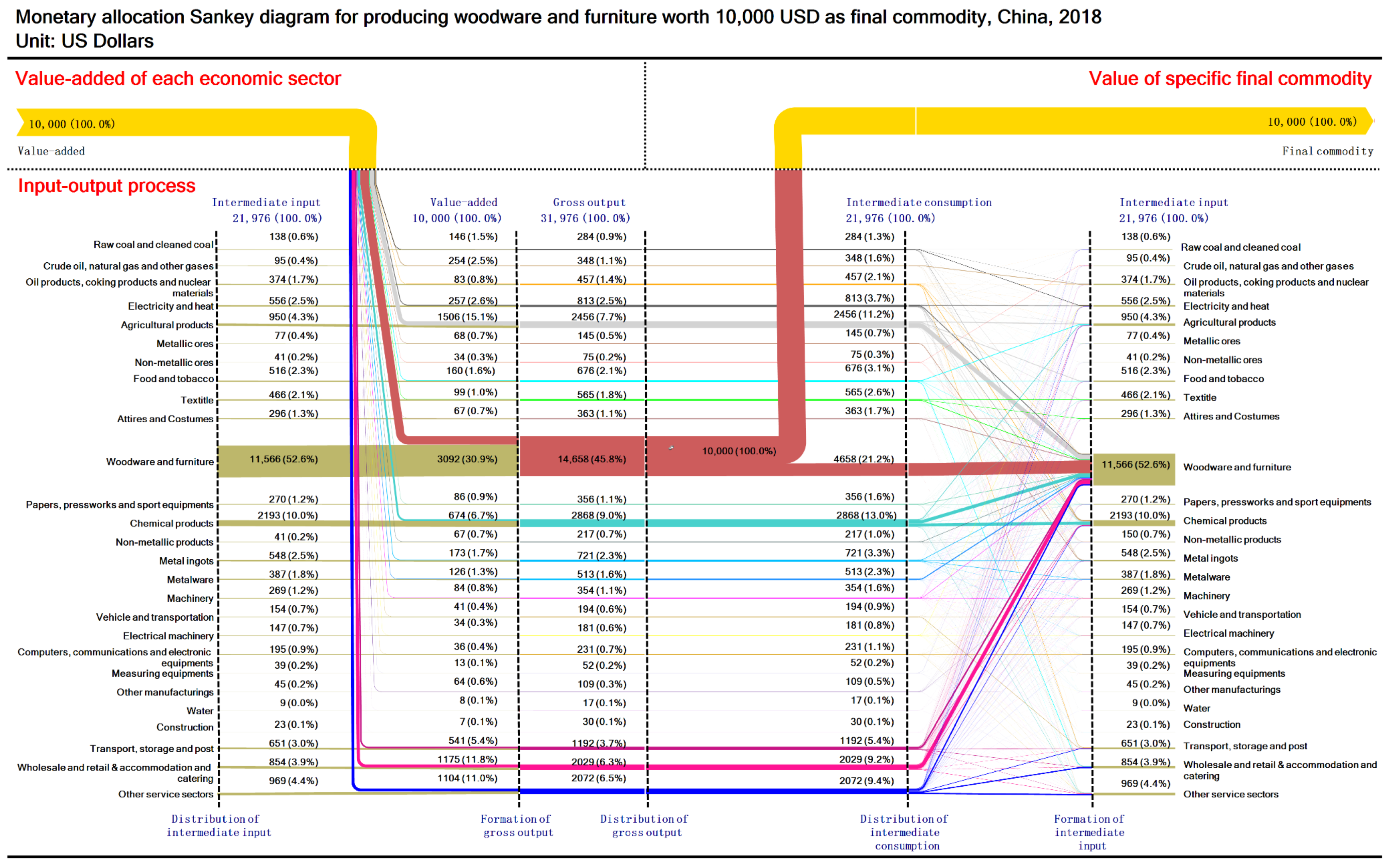 Sustainability 13 12239 g0a11