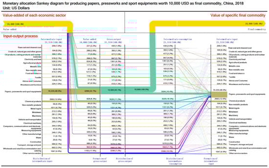 Sustainability 13 12239 g0a12 550