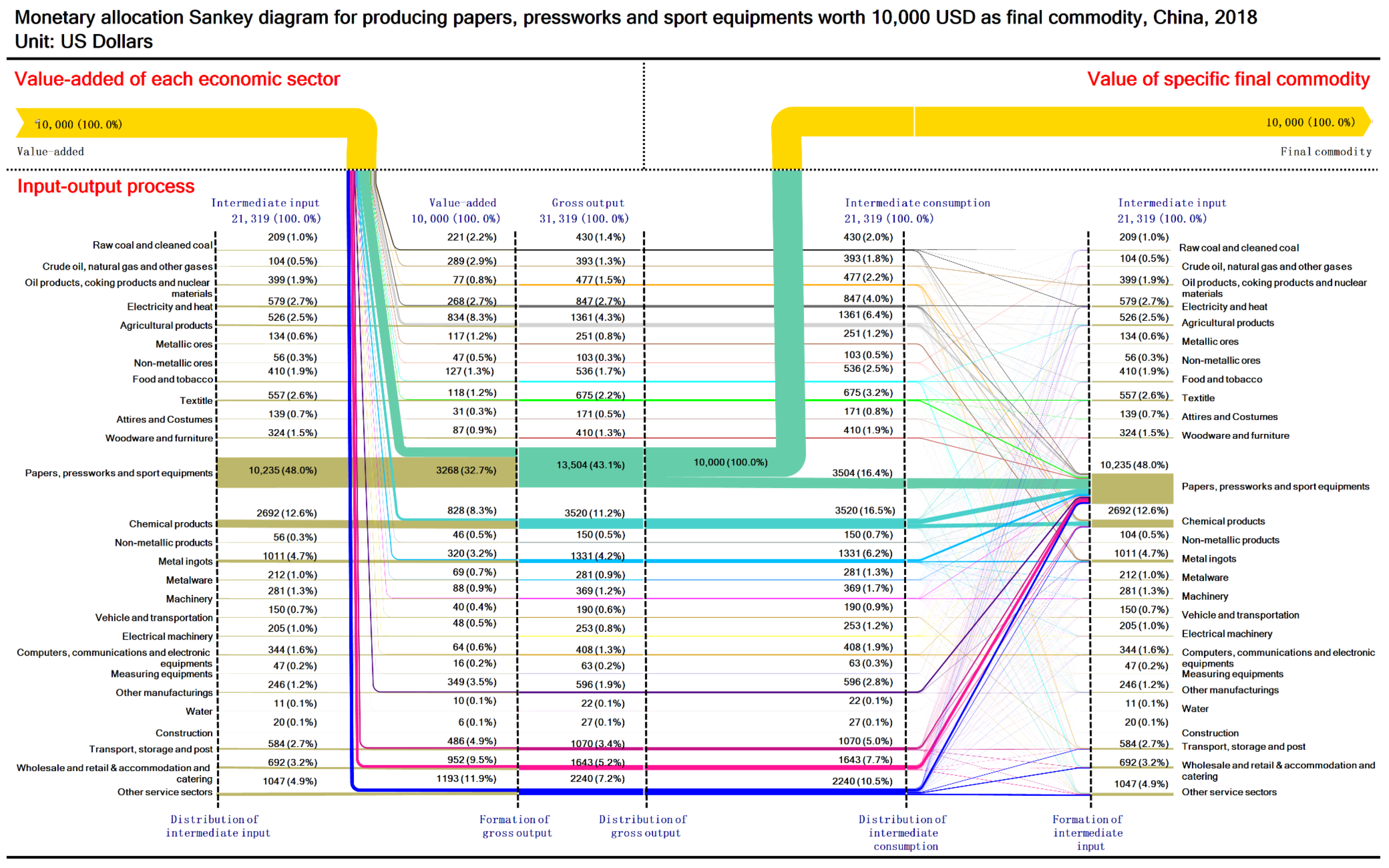 Sustainability 13 12239 g0a12