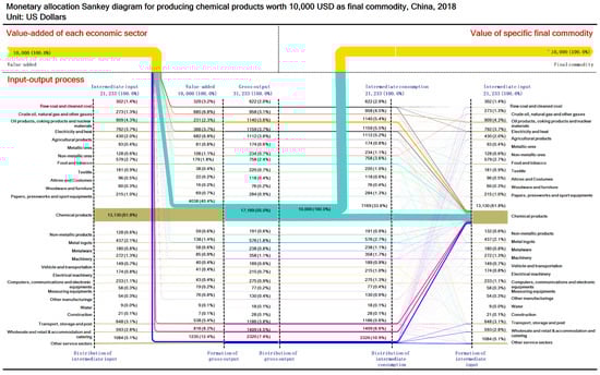 Sustainability 13 12239 g0a13 550