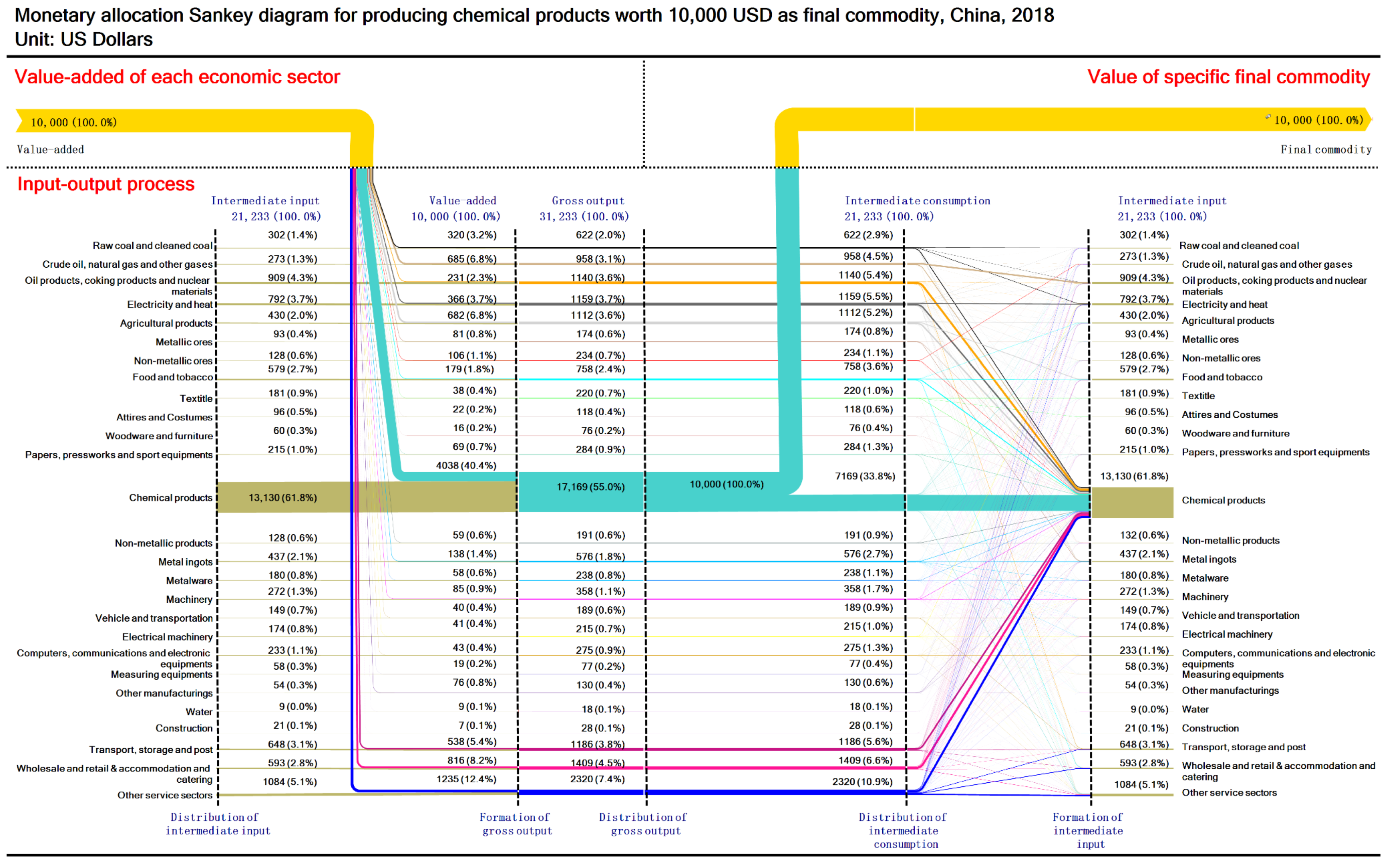 Sustainability 13 12239 g0a13
