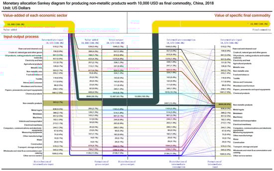 Sustainability 13 12239 g0a14 550