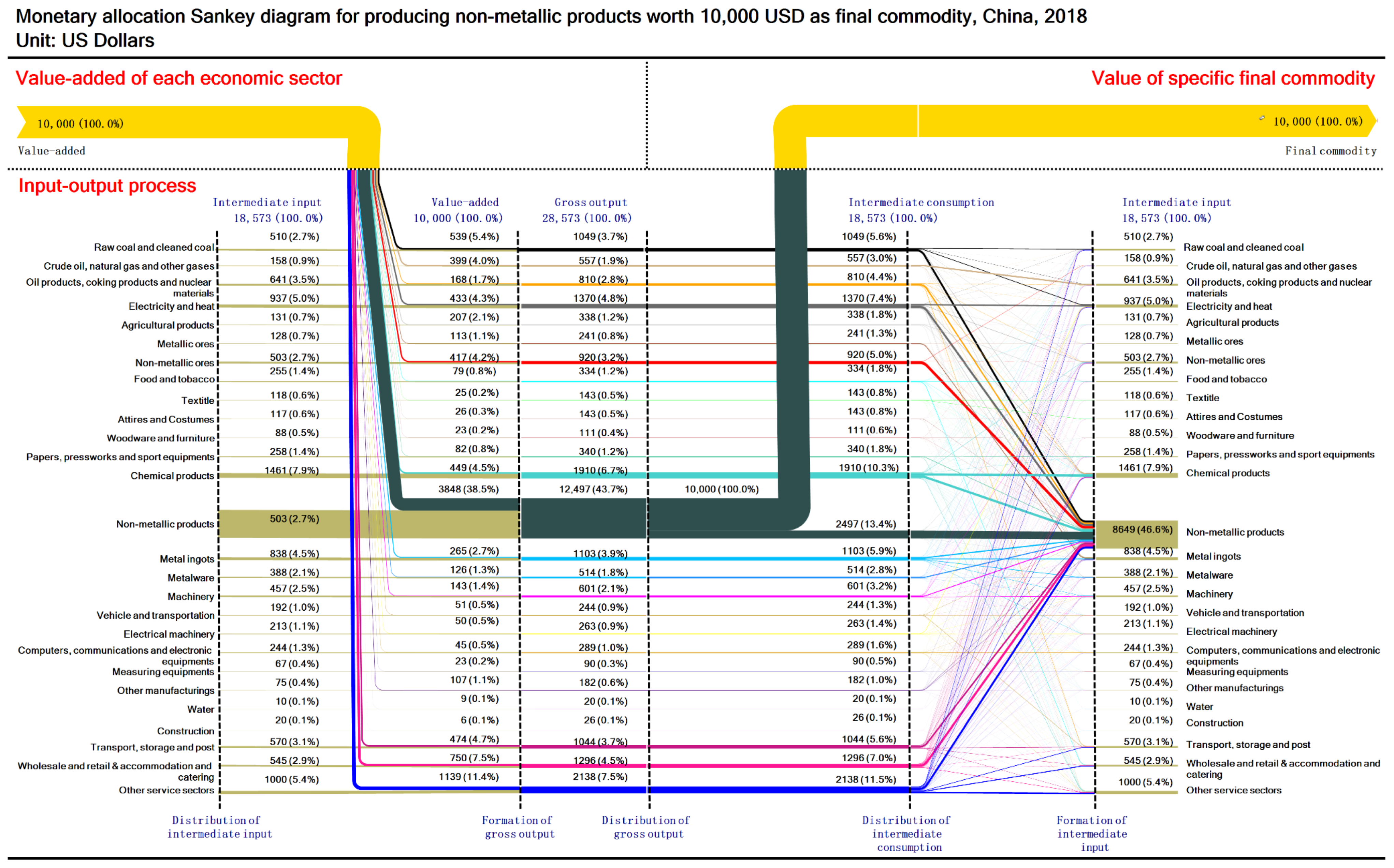 Sustainability 13 12239 g0a14