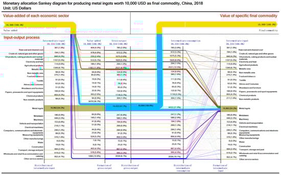 Sustainability 13 12239 g0a15 550