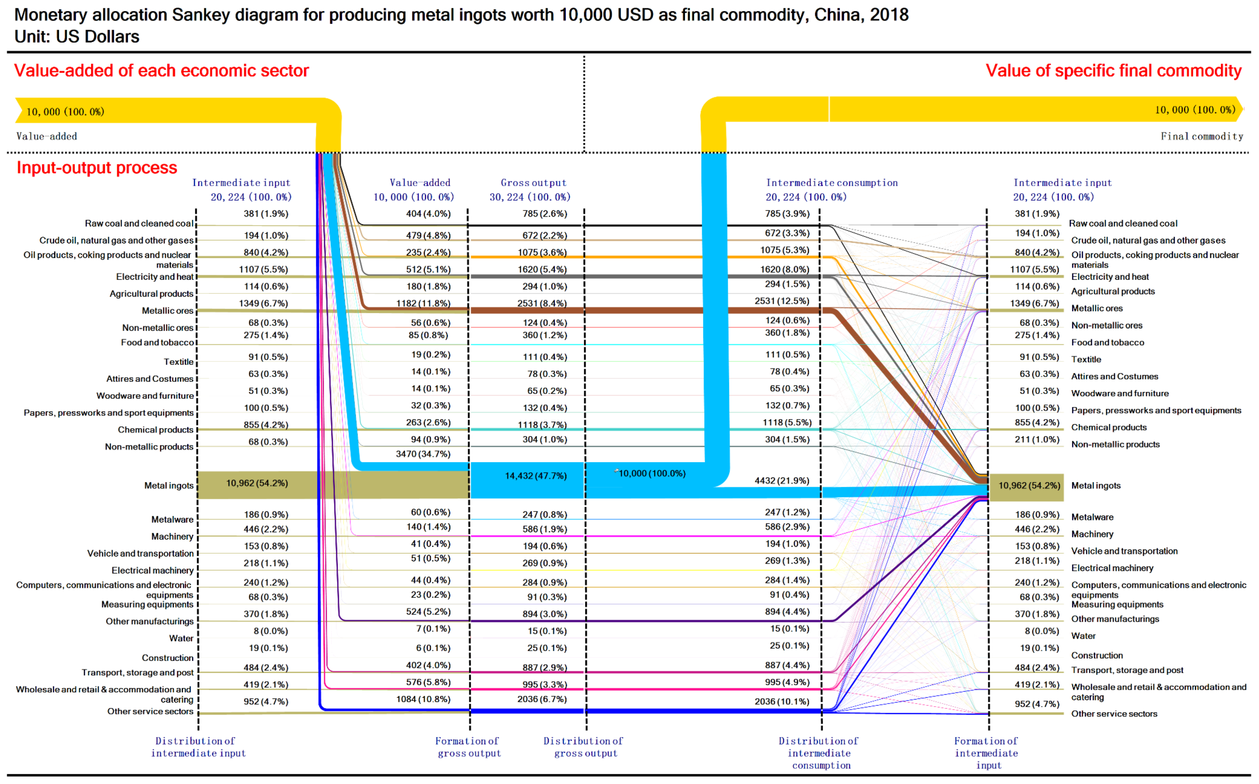 Sustainability 13 12239 g0a15