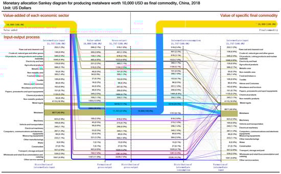 Sustainability 13 12239 g0a16 550