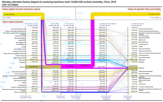 Sustainability 13 12239 g0a17 550