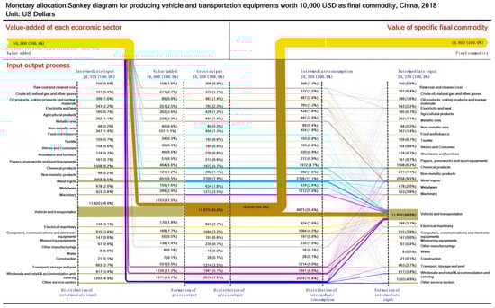 Sustainability 13 12239 g0a18 550