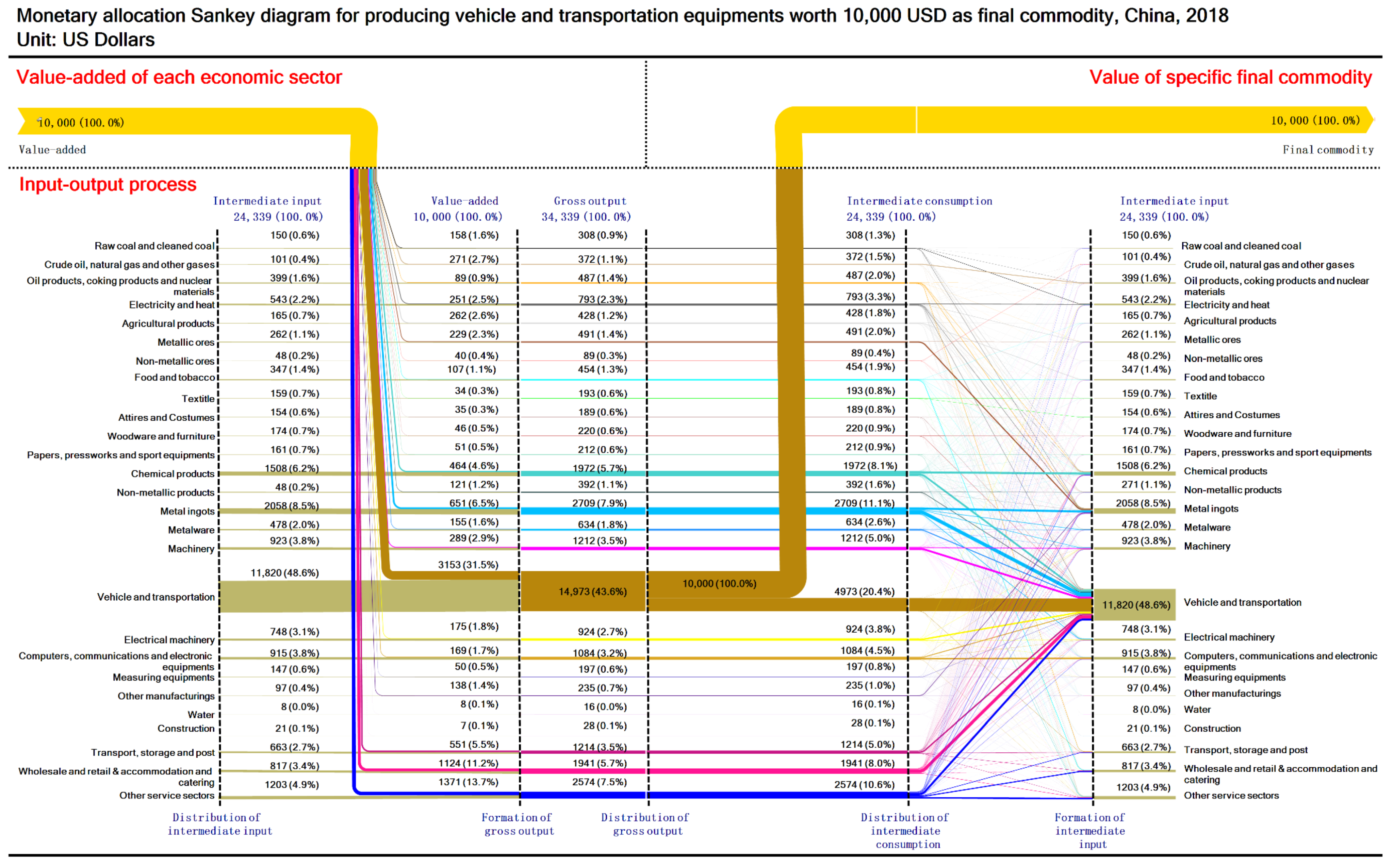 Sustainability 13 12239 g0a18