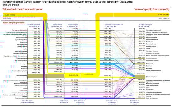 Sustainability 13 12239 g0a19 550