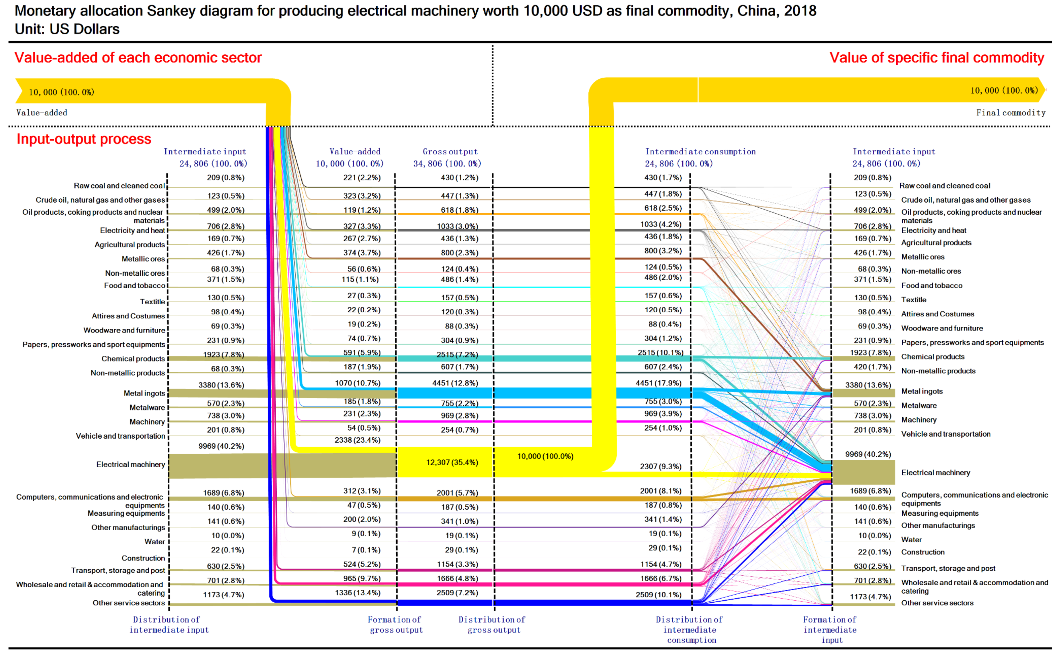 Sustainability 13 12239 g0a19