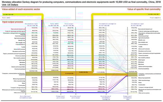 Sustainability 13 12239 g0a20 550