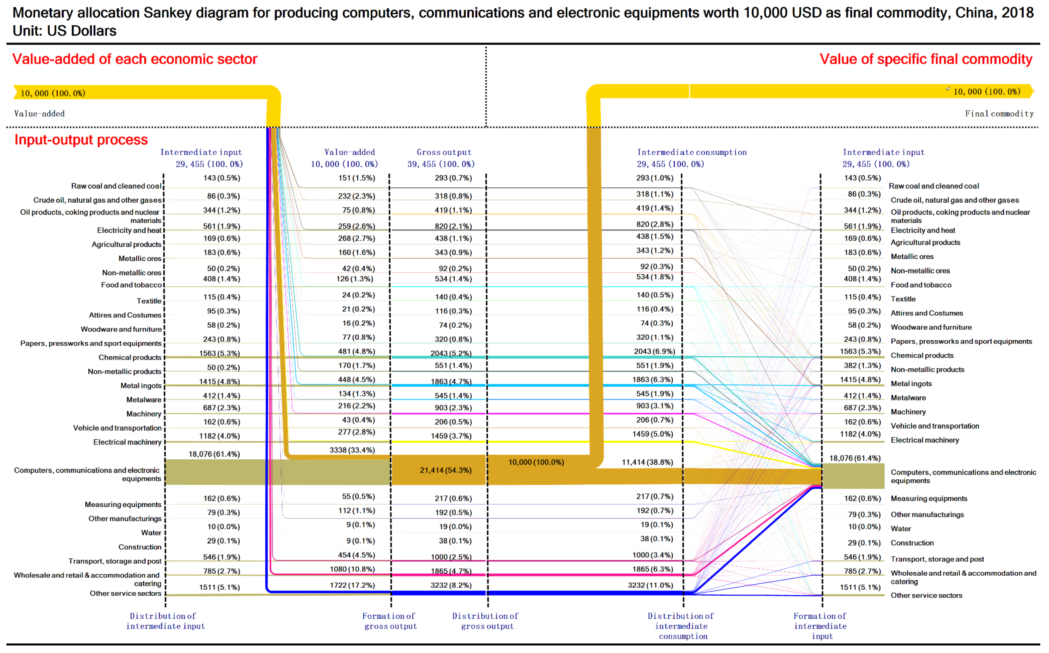 Sustainability 13 12239 g0a20