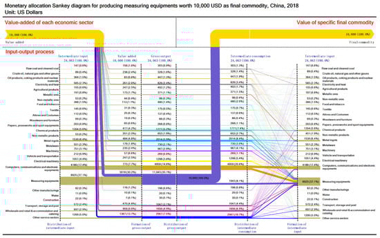 Sustainability 13 12239 g0a21 550
