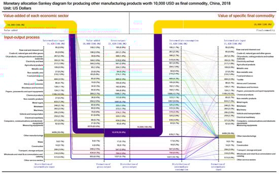 Sustainability 13 12239 g0a22 550