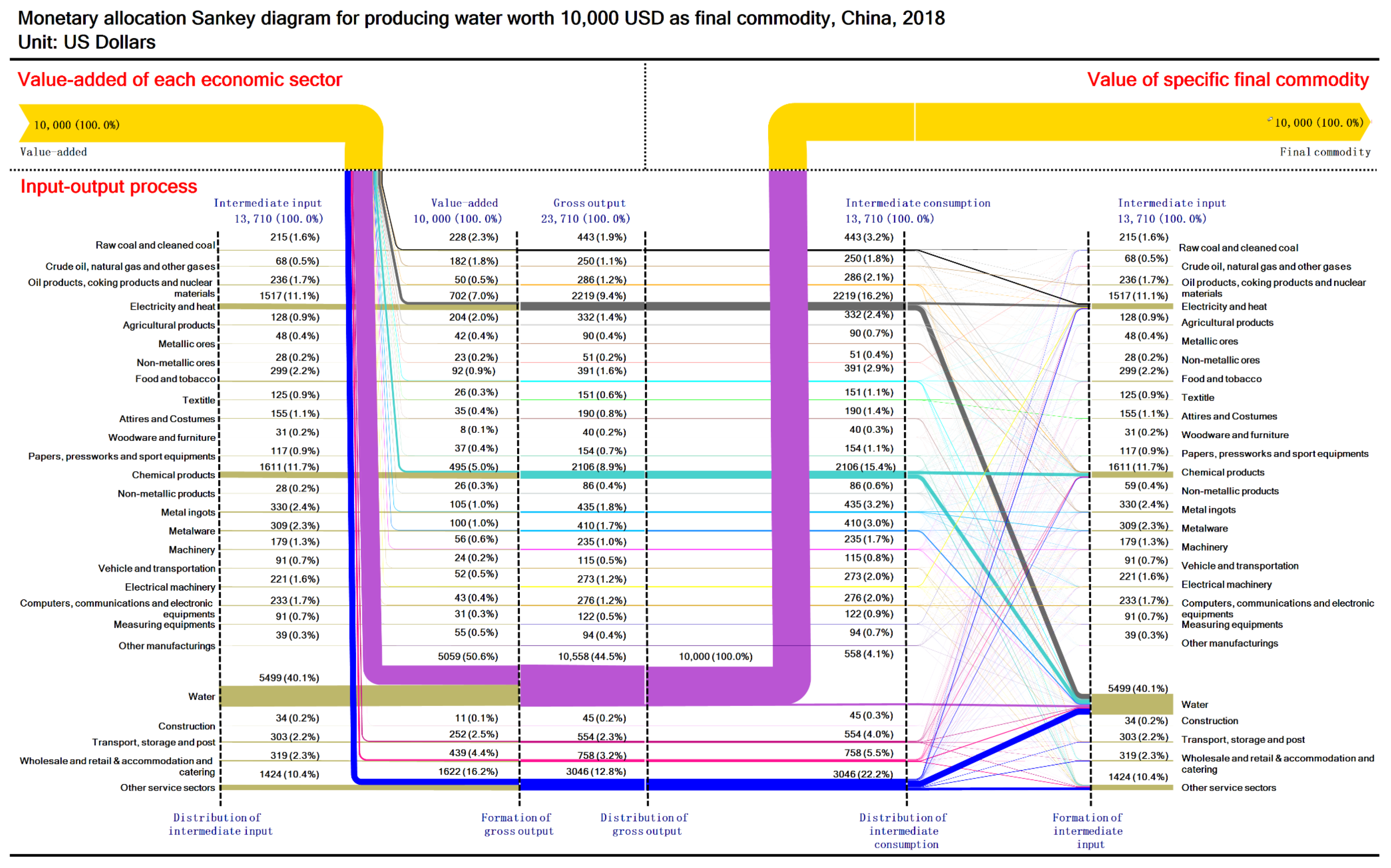 Sustainability 13 12239 g0a23