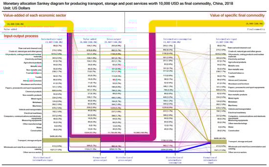 Sustainability 13 12239 g0a24 550