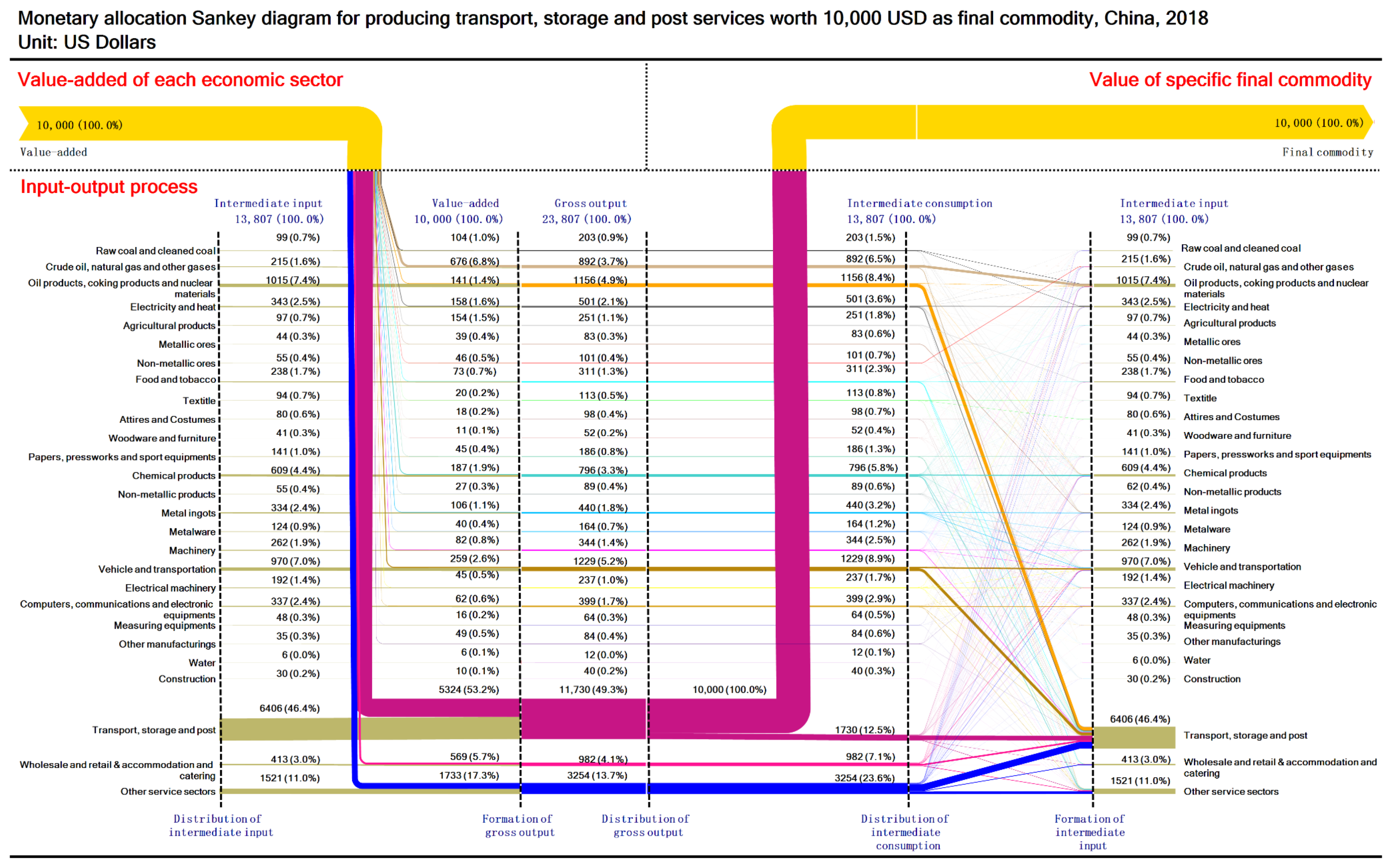 Sustainability 13 12239 g0a24